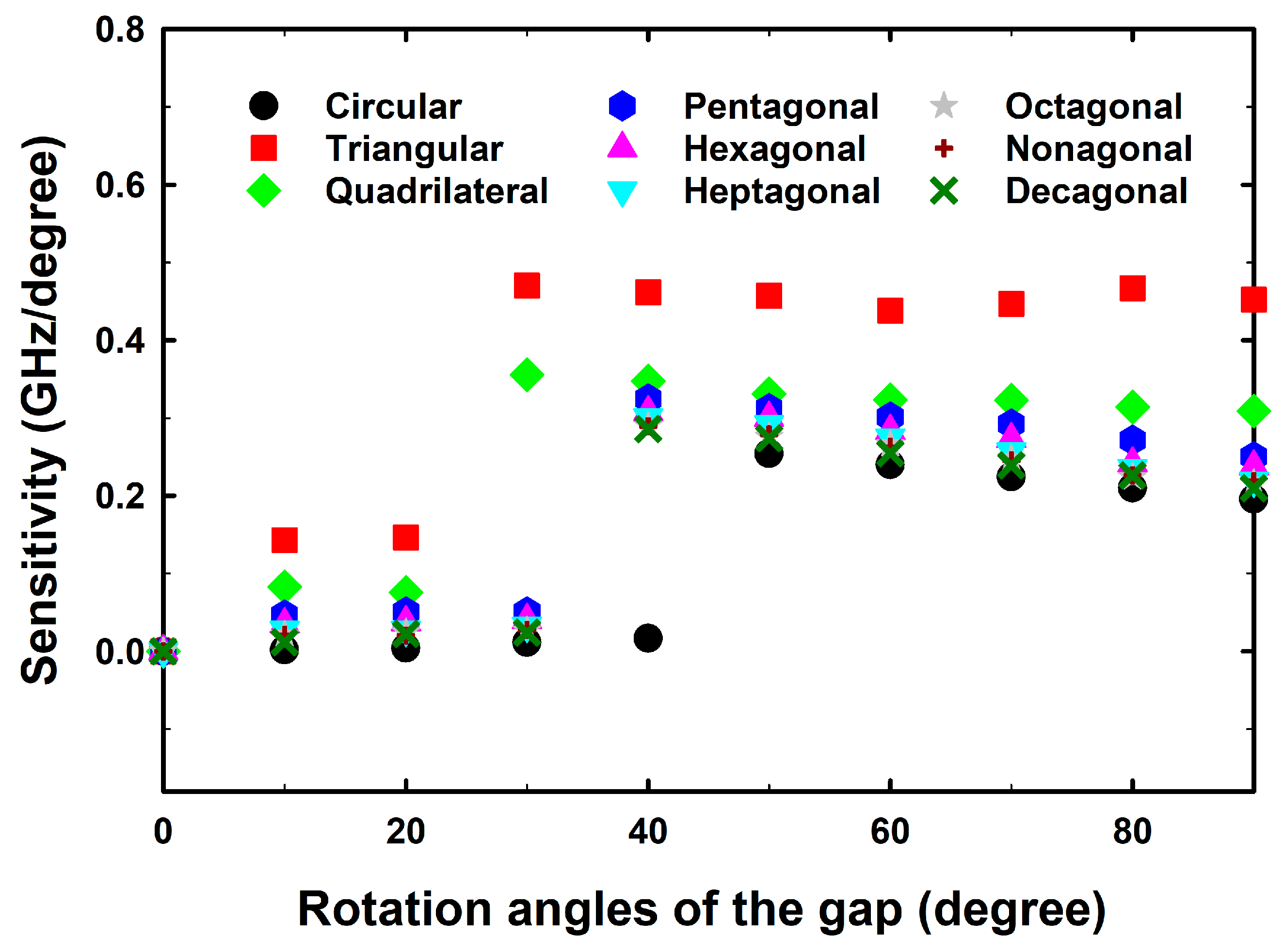 Symmetry 16 00534 g014
