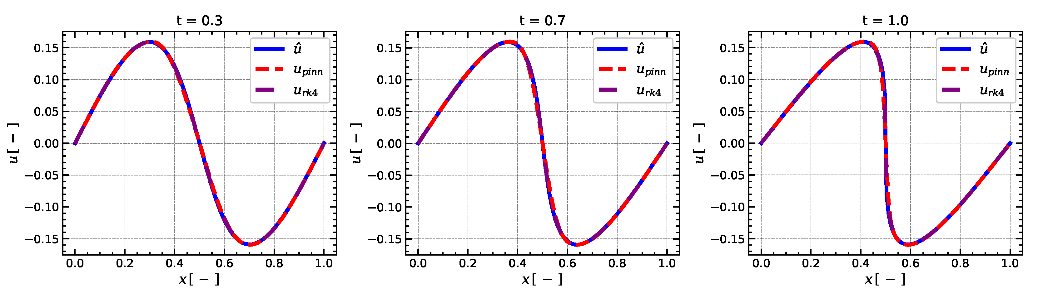 Symmetry 16 00538 g003