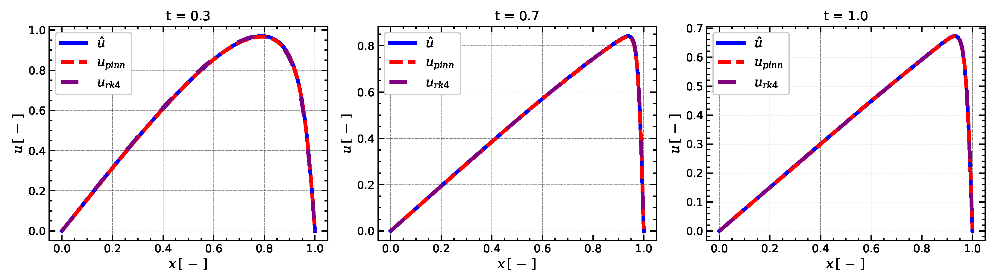 Symmetry 16 00538 g005