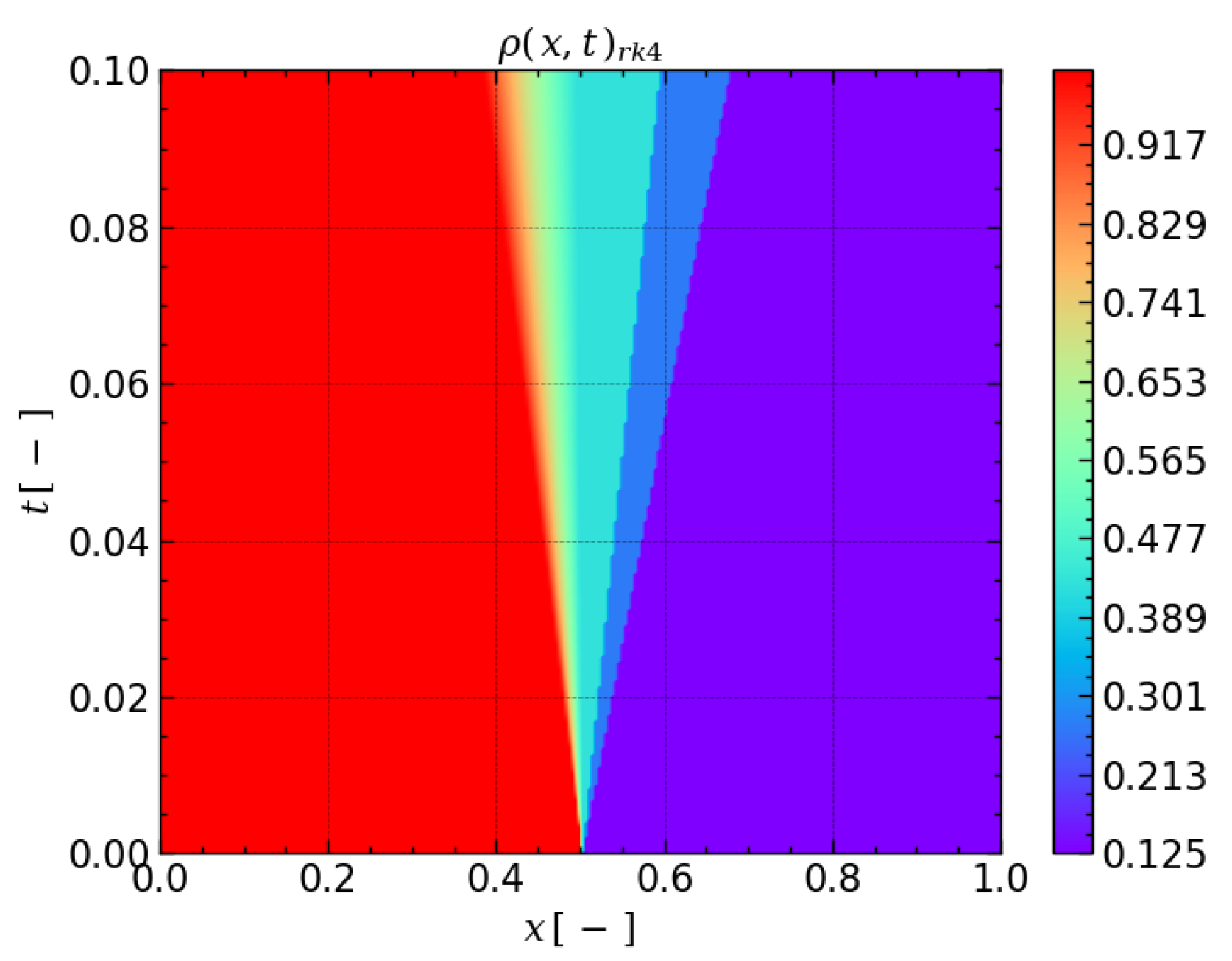 Symmetry 16 00538 g008