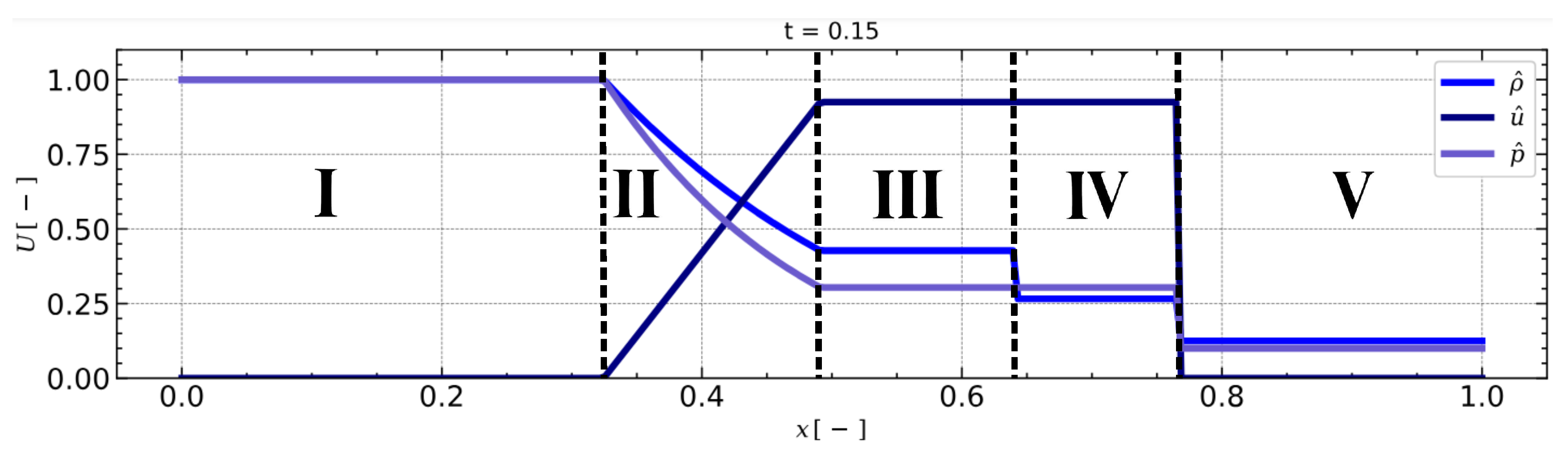 Symmetry 16 00538 g009