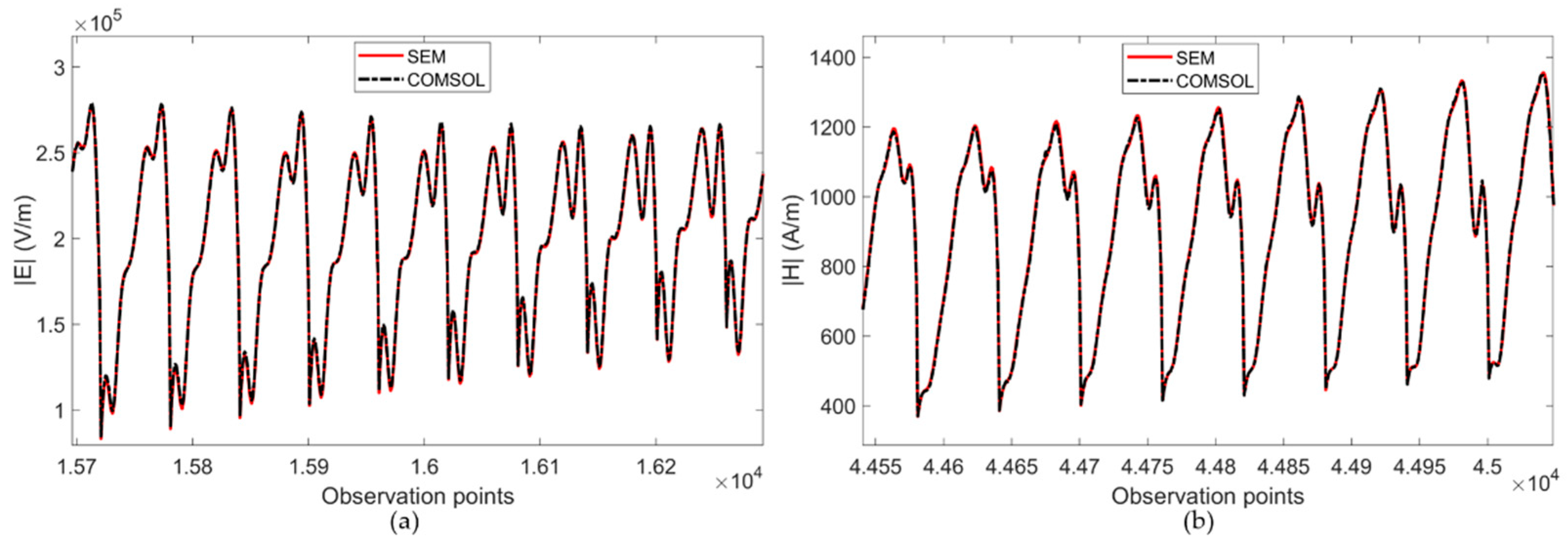 Symmetry 16 00542 g005