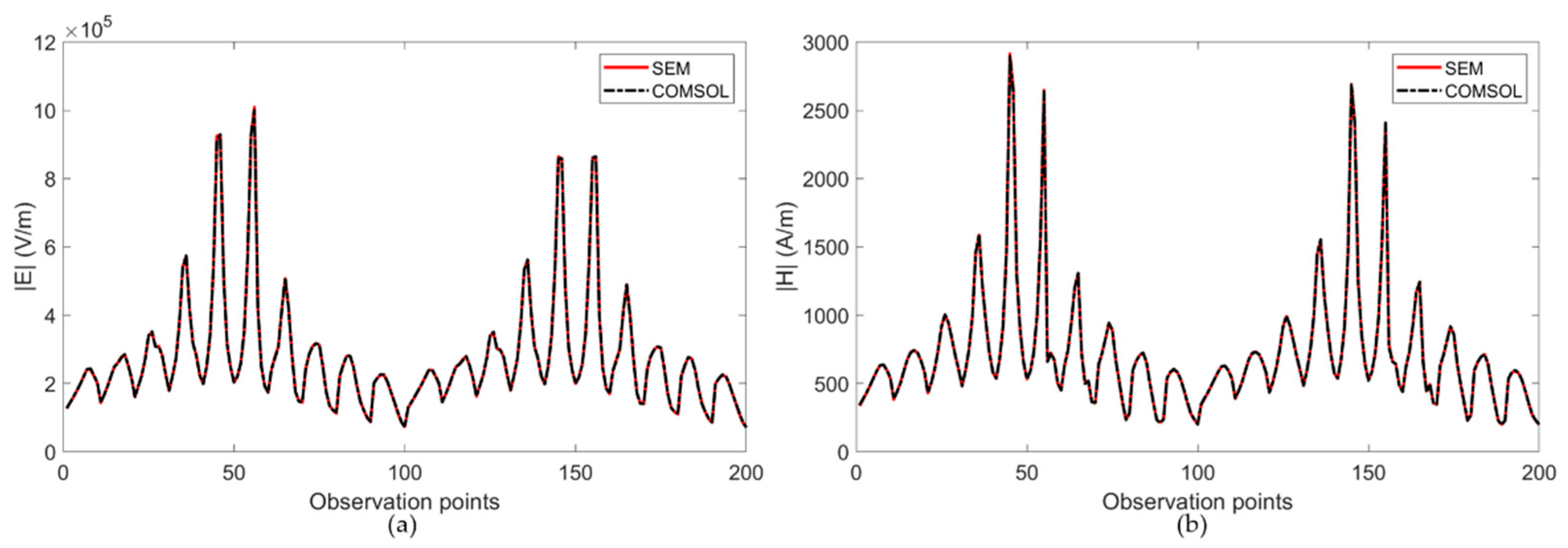 Symmetry 16 00542 g006