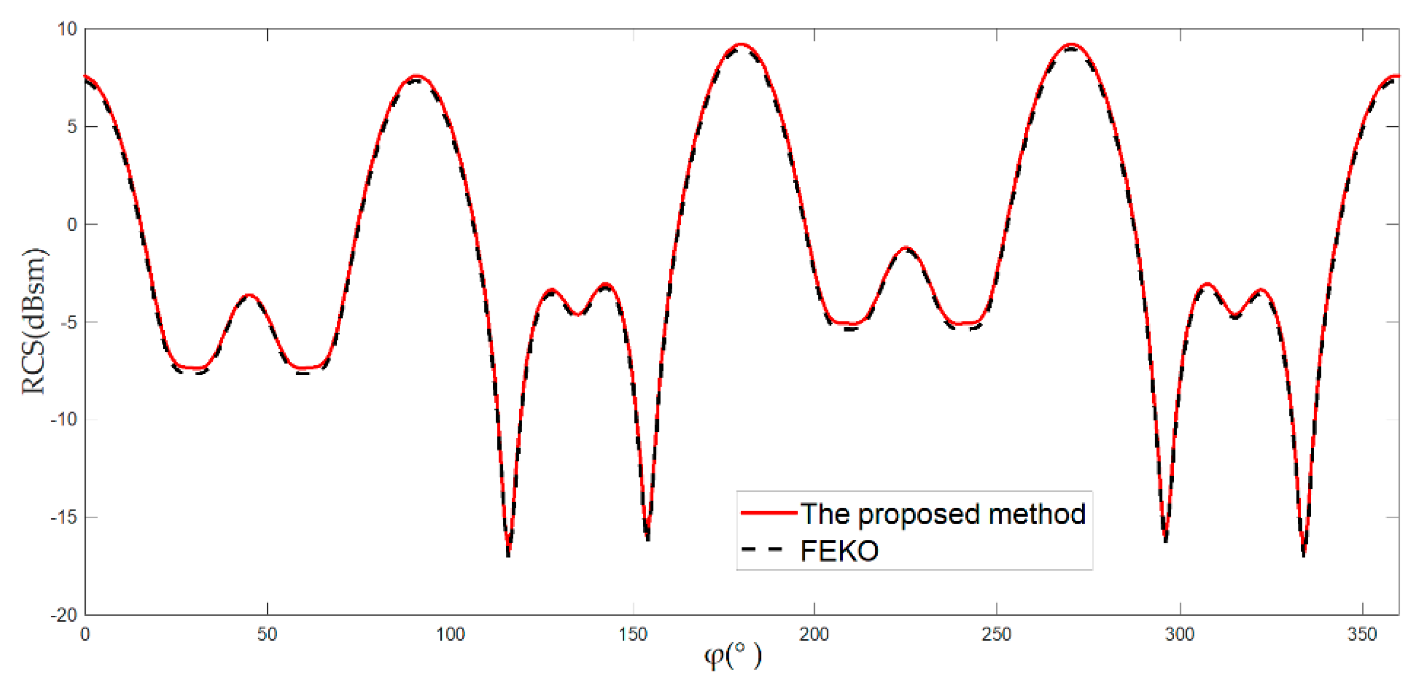 Symmetry 16 00542 g008