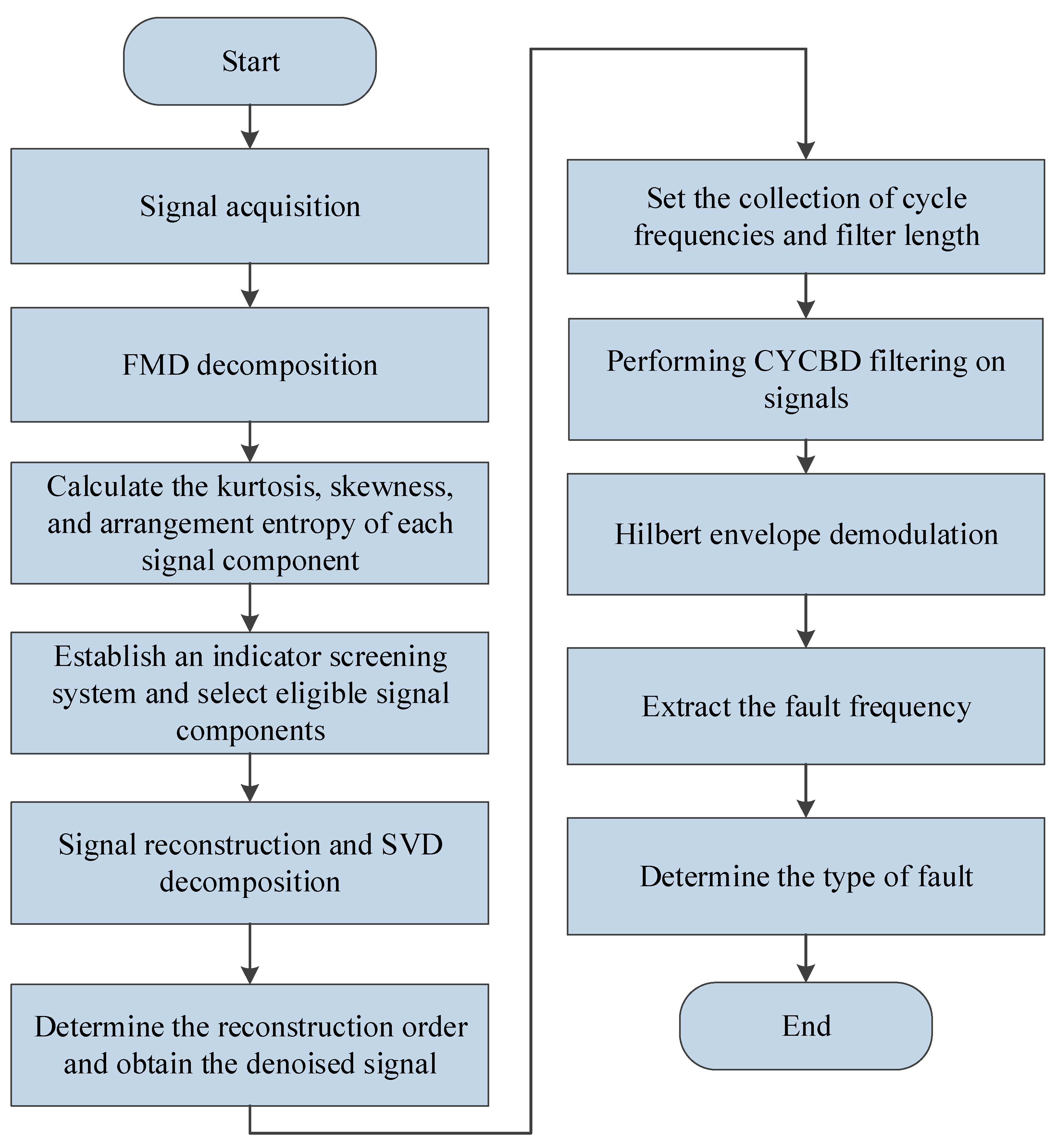 Symmetry 16 00552 g001