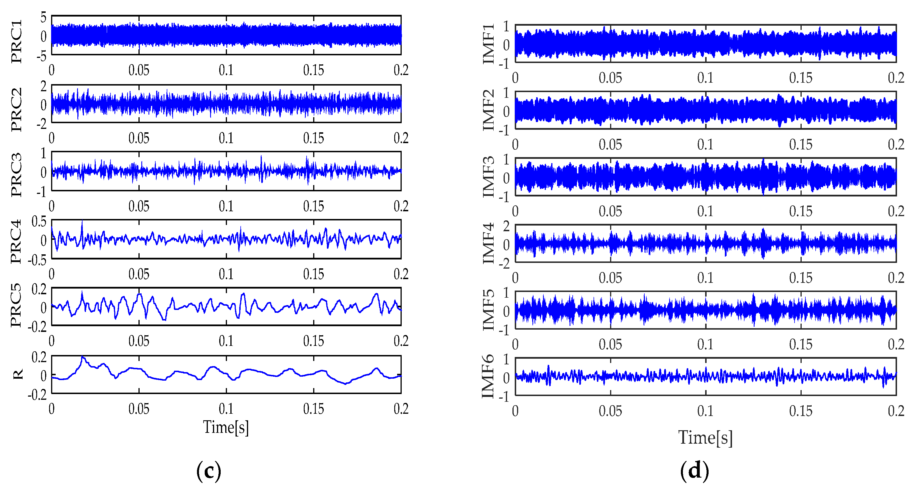 Symmetry 16 00552 g004b