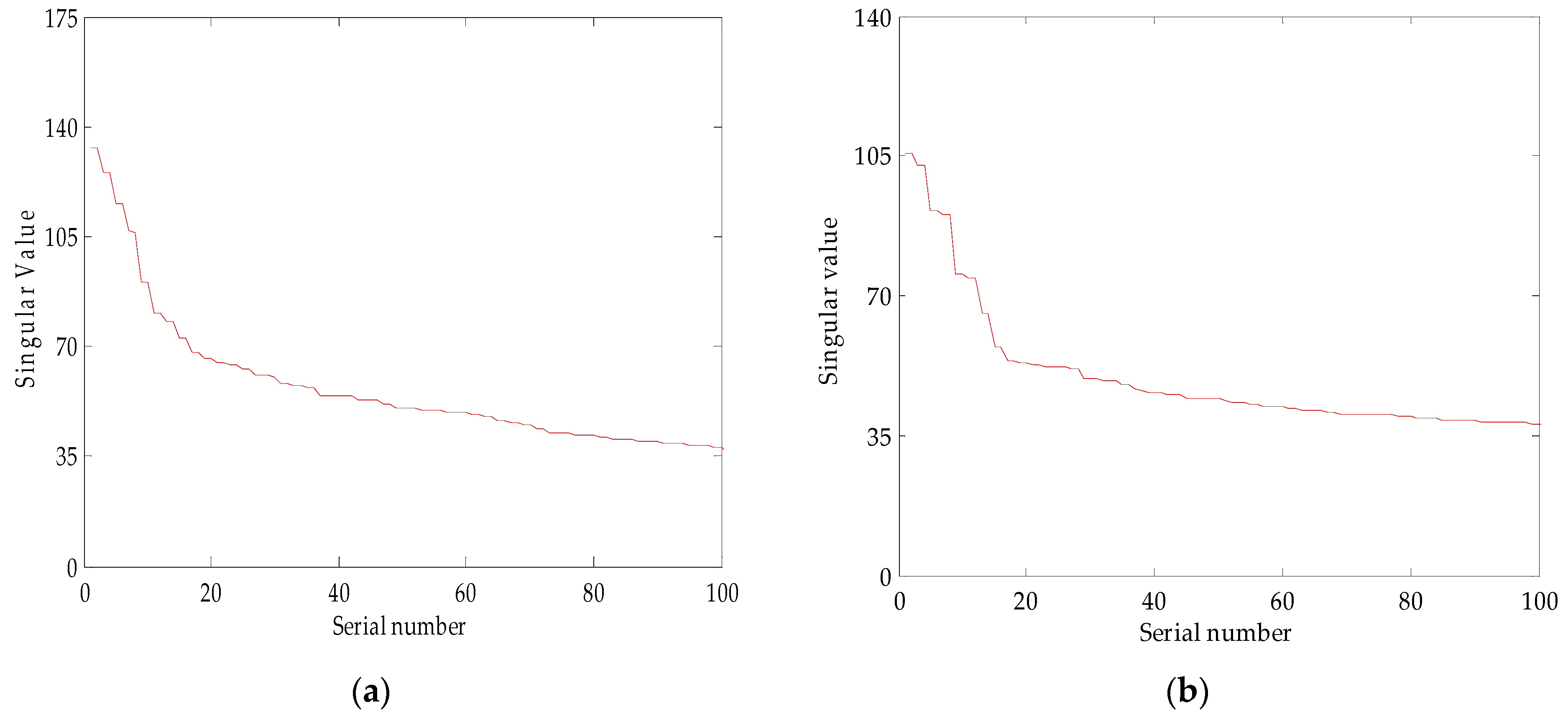 Symmetry 16 00552 g005a