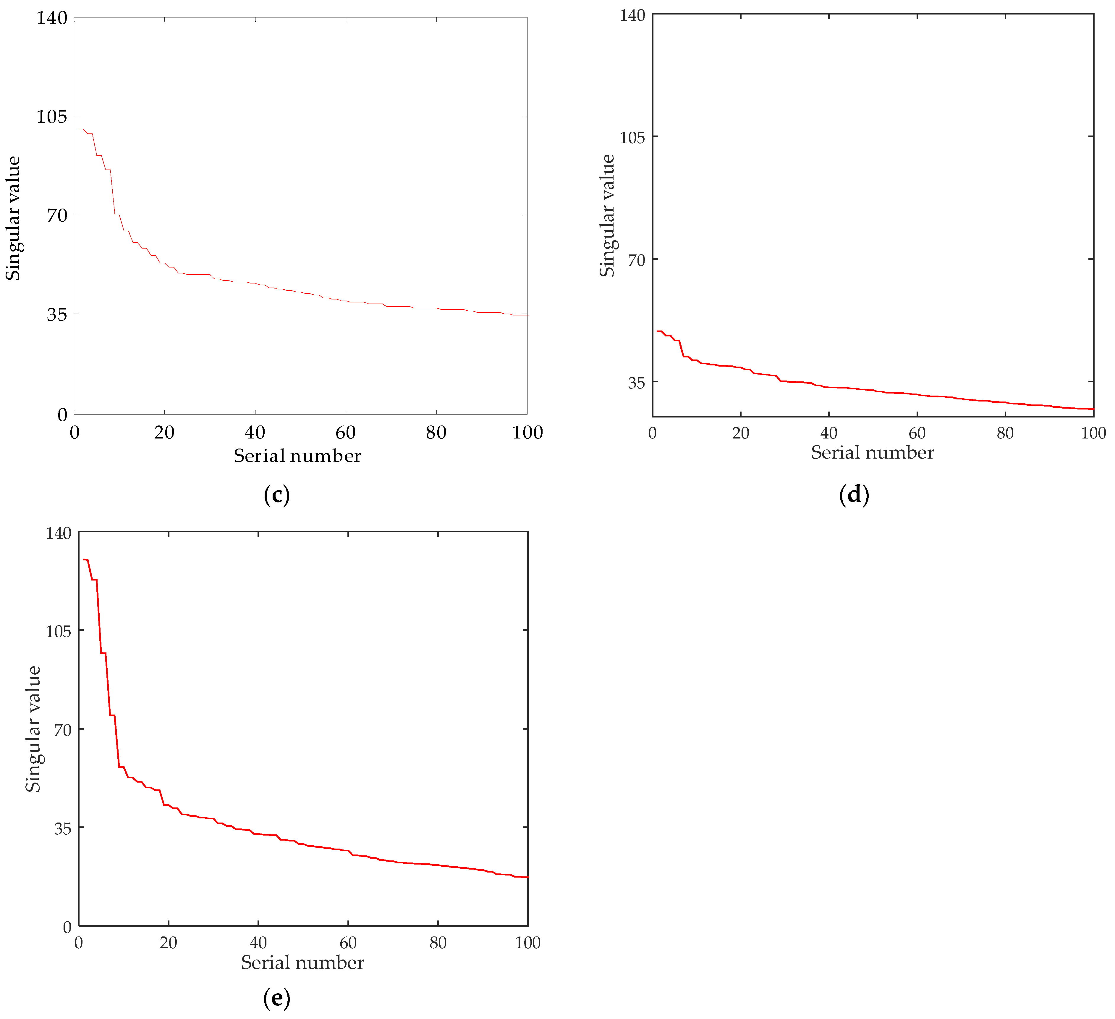 Symmetry 16 00552 g005b