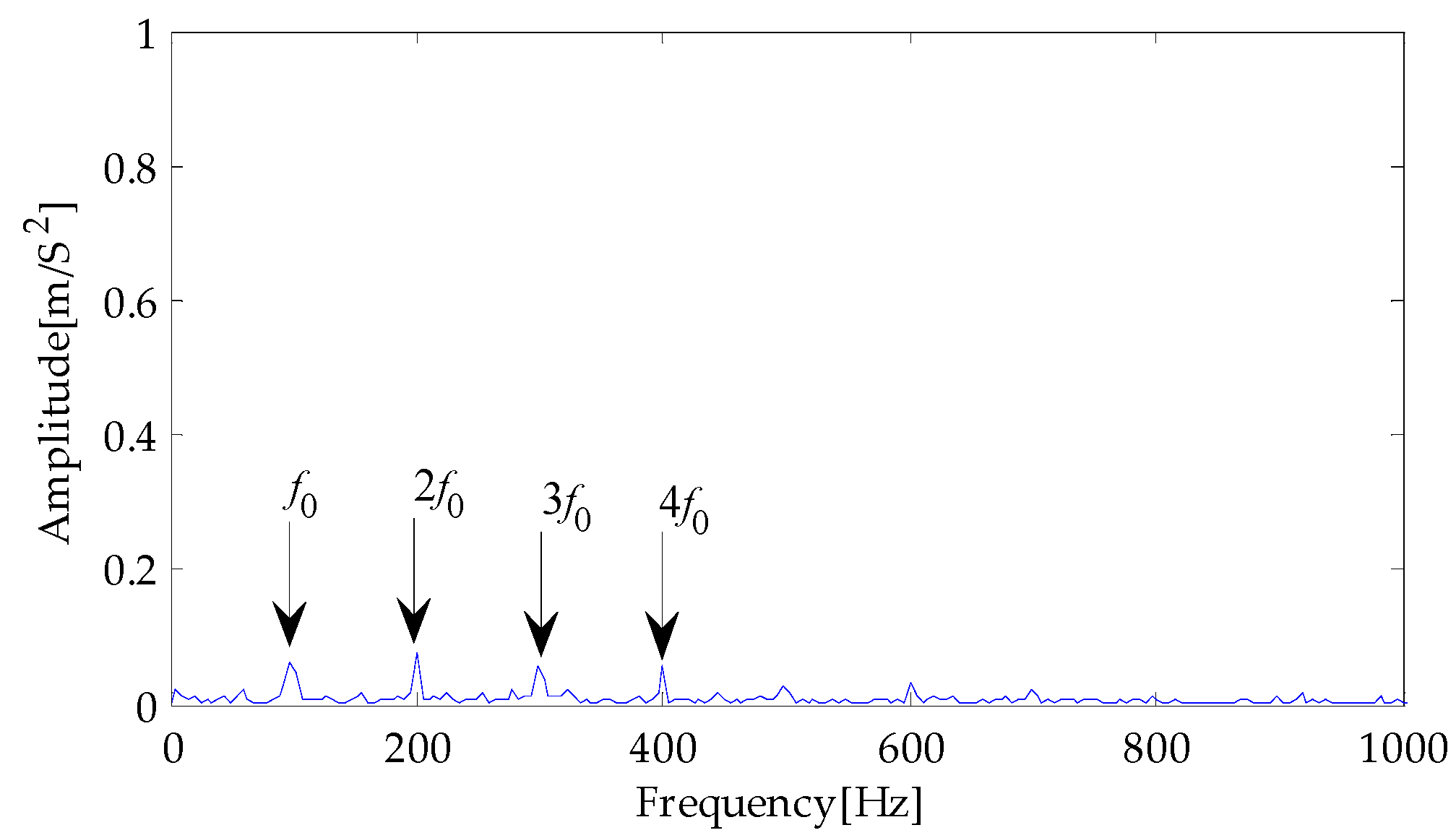 Symmetry 16 00552 g013