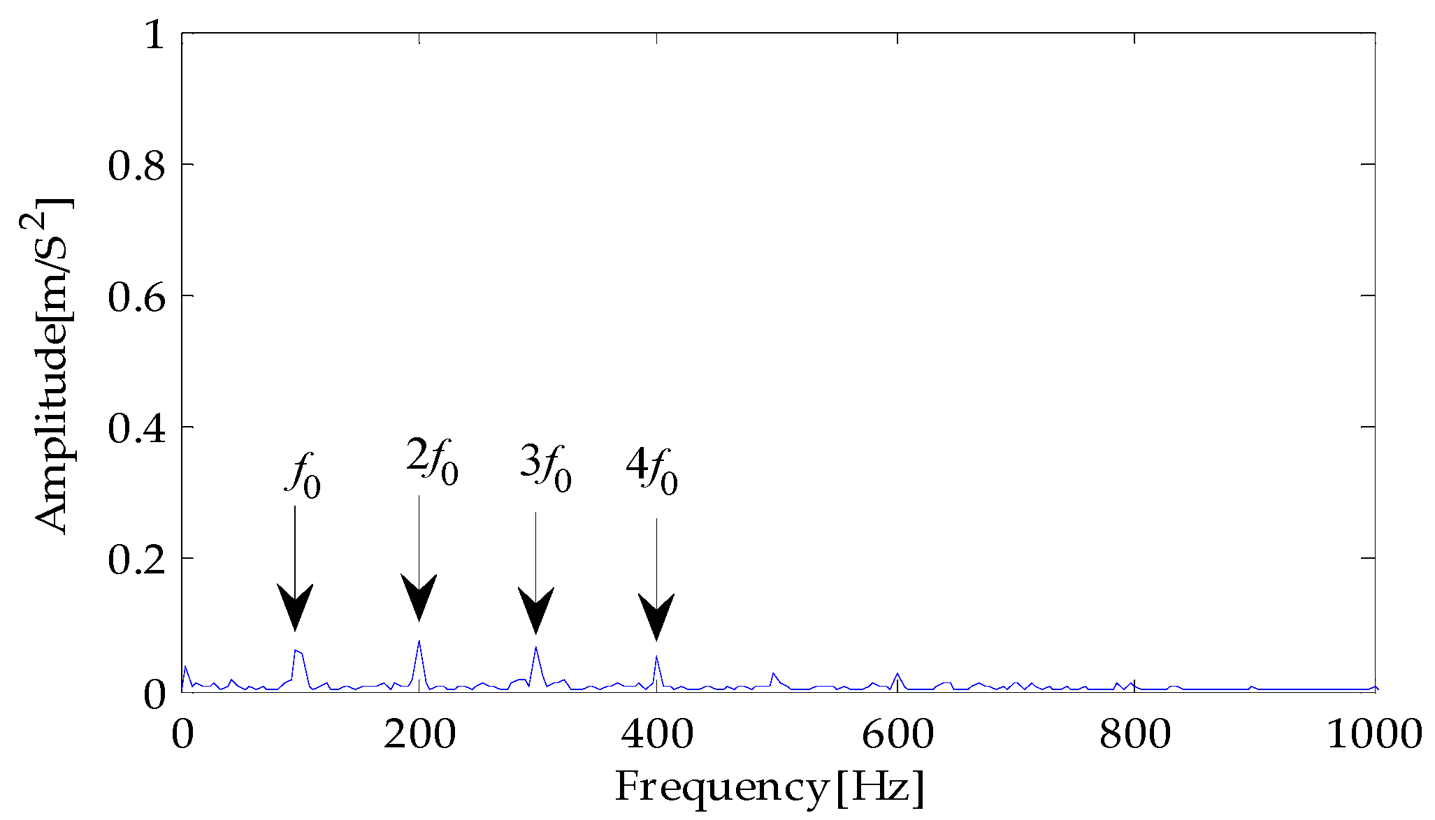 Symmetry 16 00552 g014