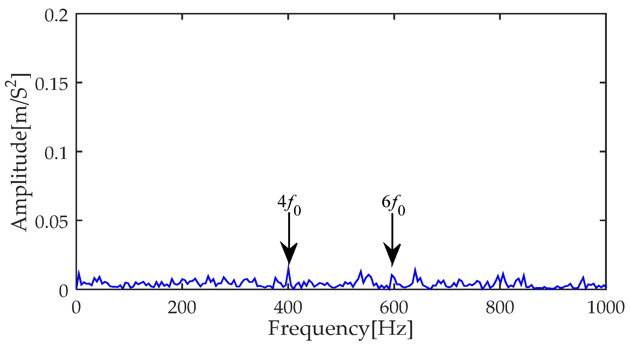 Symmetry 16 00552 g015
