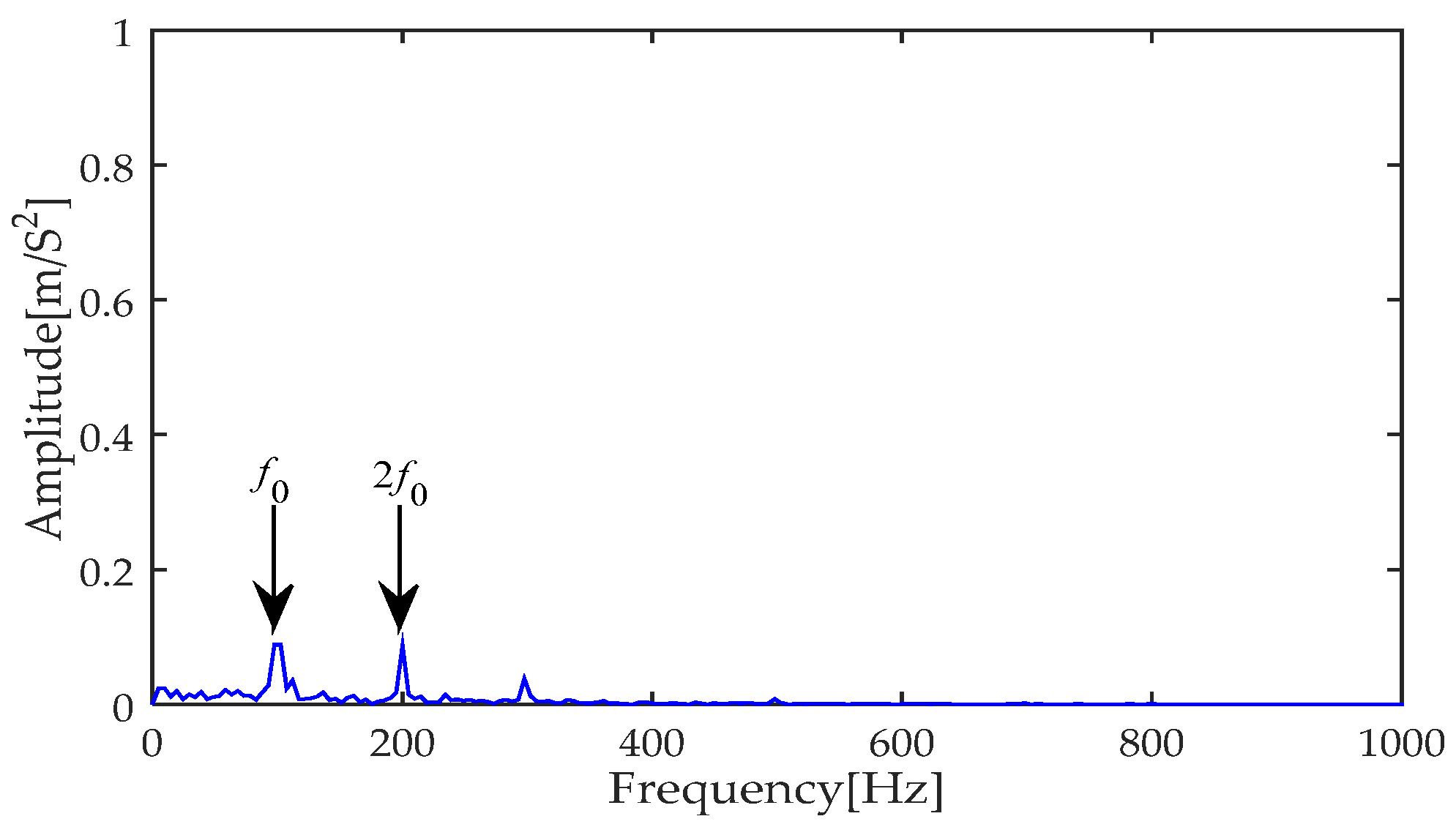 Symmetry 16 00552 g016