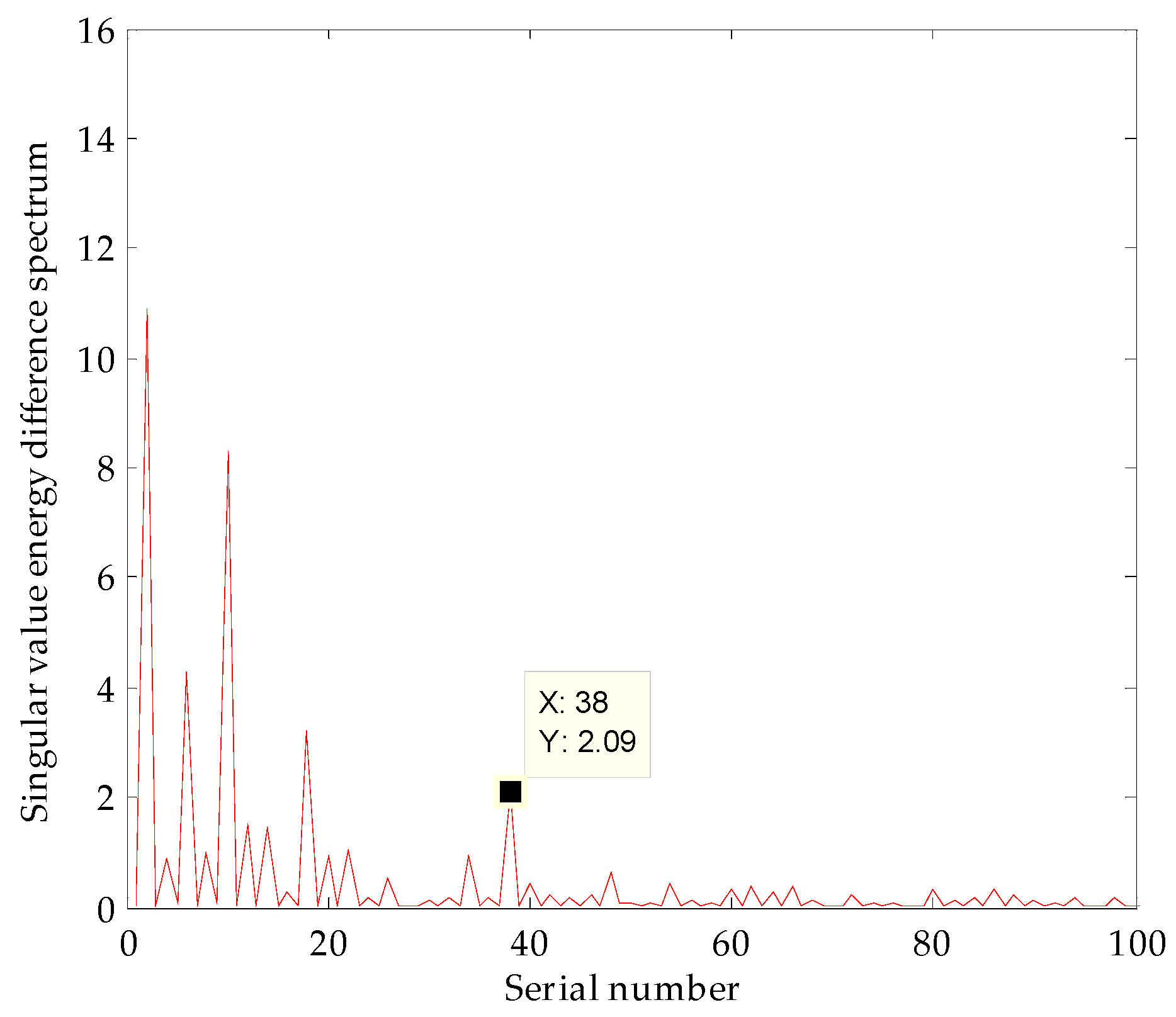 Symmetry 16 00552 g030