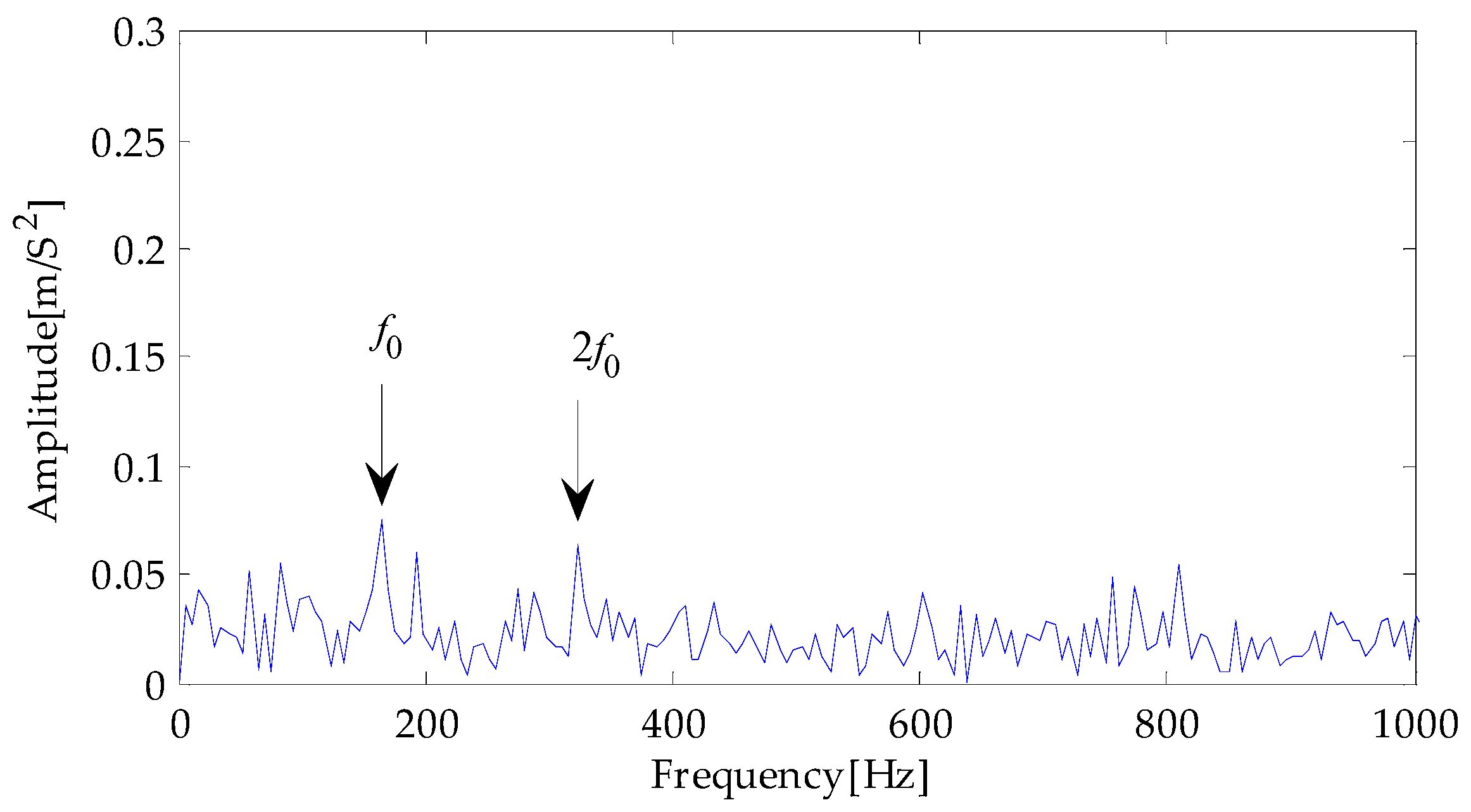 Symmetry 16 00552 g032