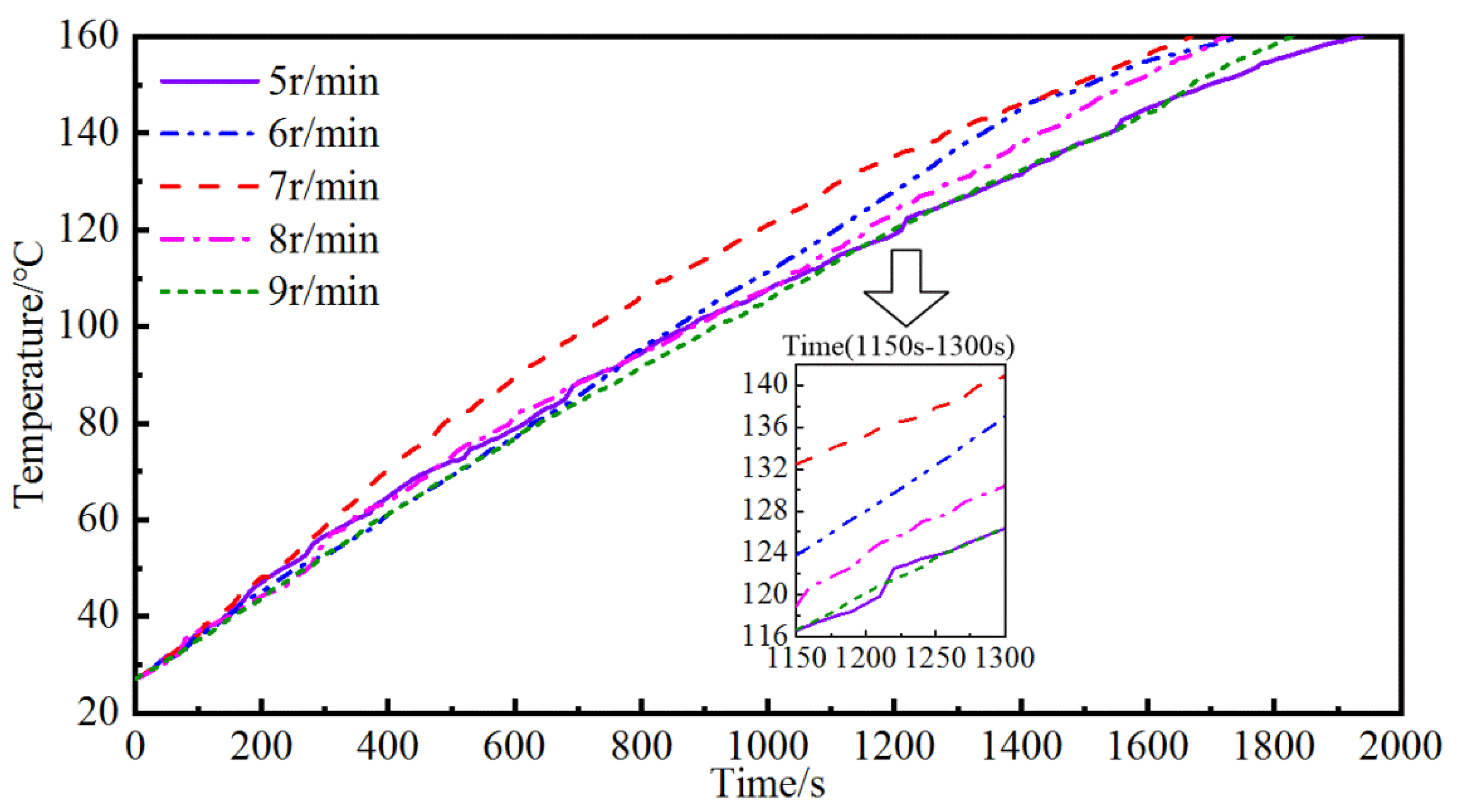 Symmetry 16 00559 g007