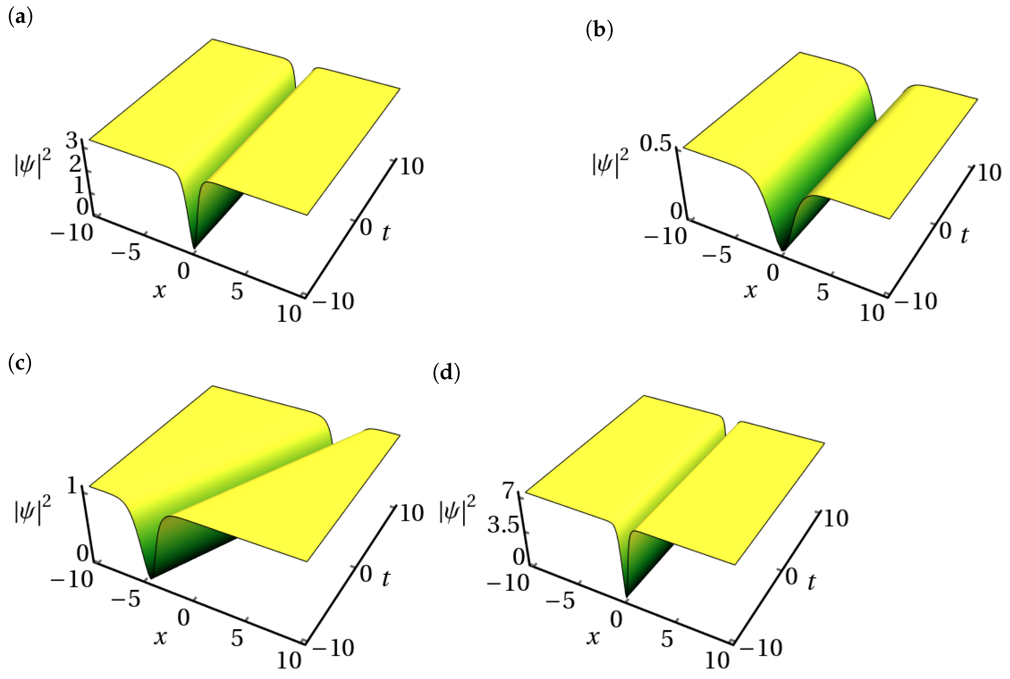 Symmetry 16 00561 g005