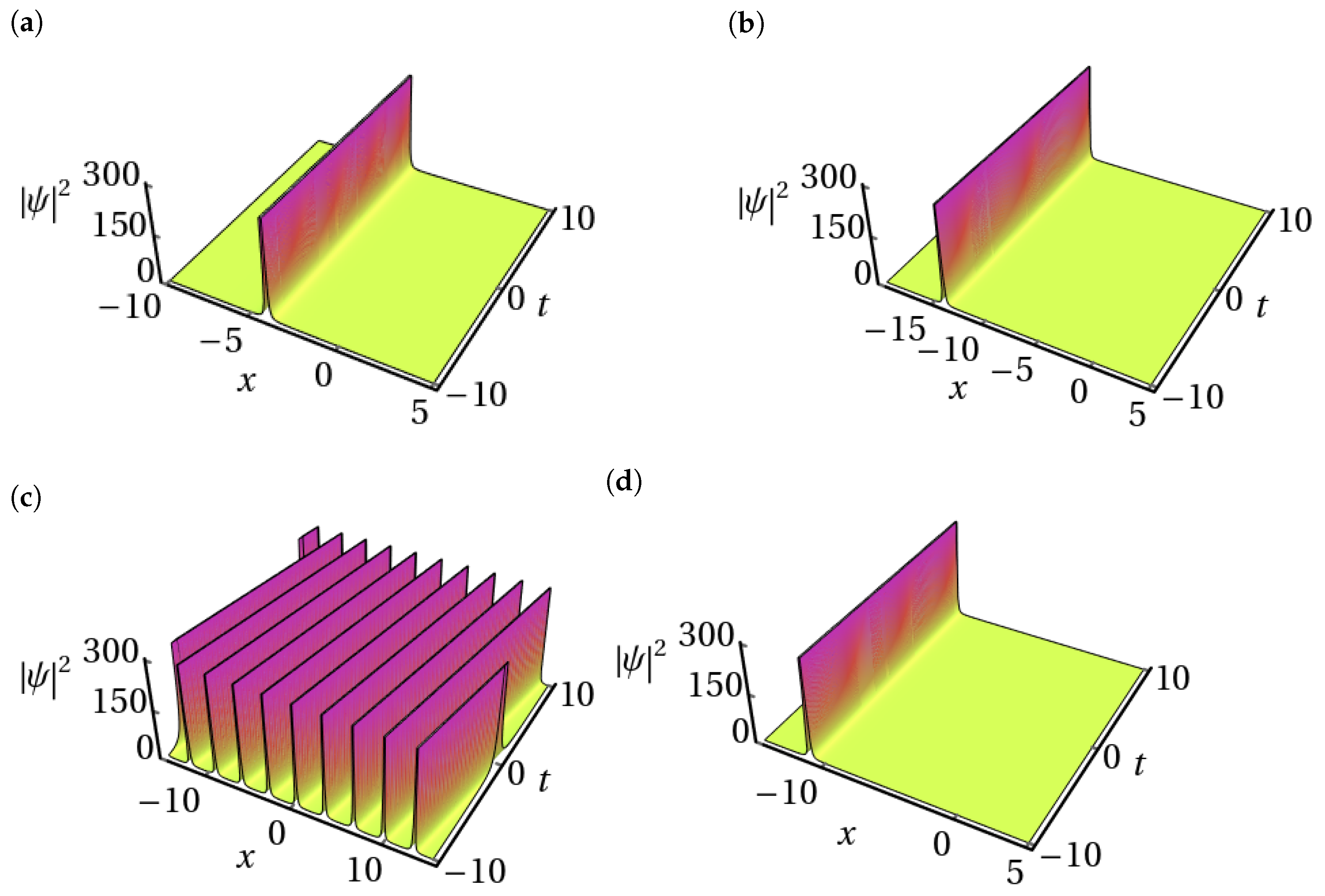 Symmetry 16 00561 g007