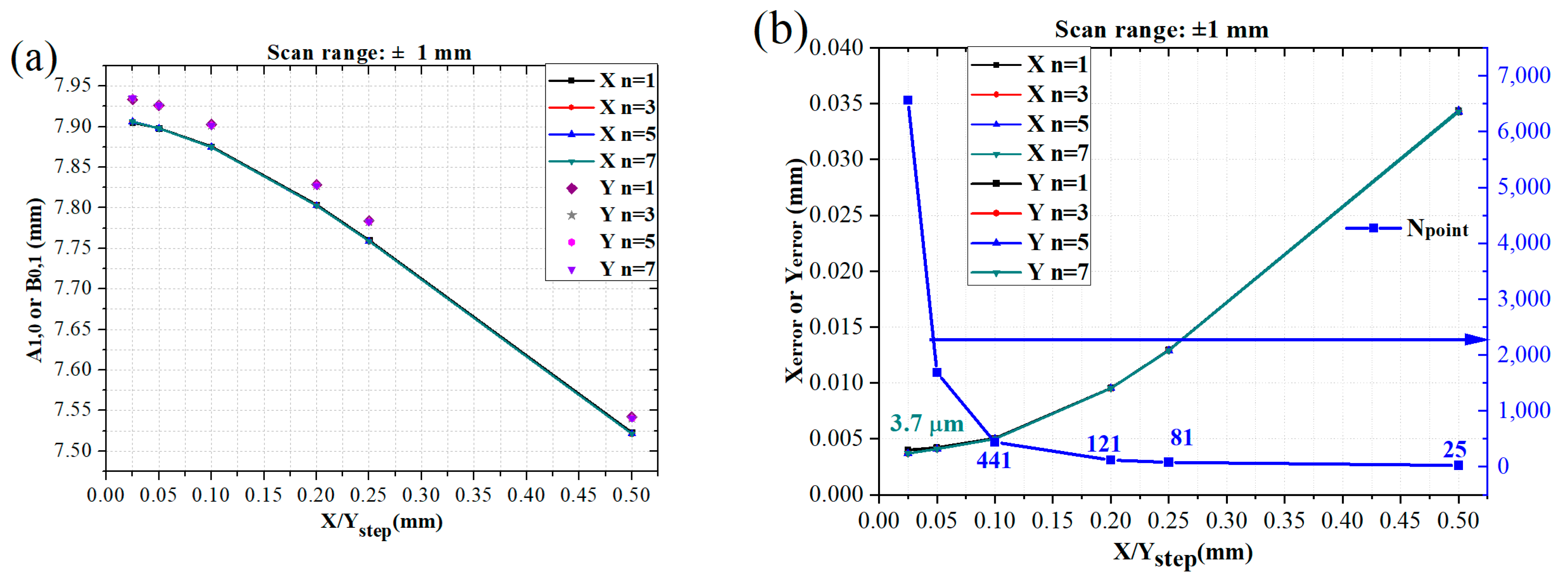 Symmetry 16 00566 g006