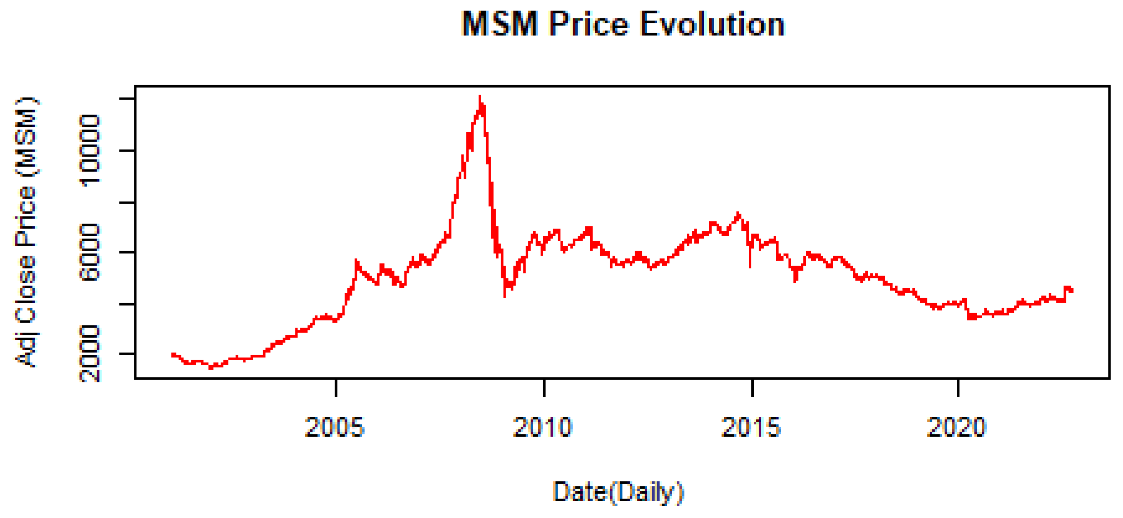 Symmetry 16 00569 g001