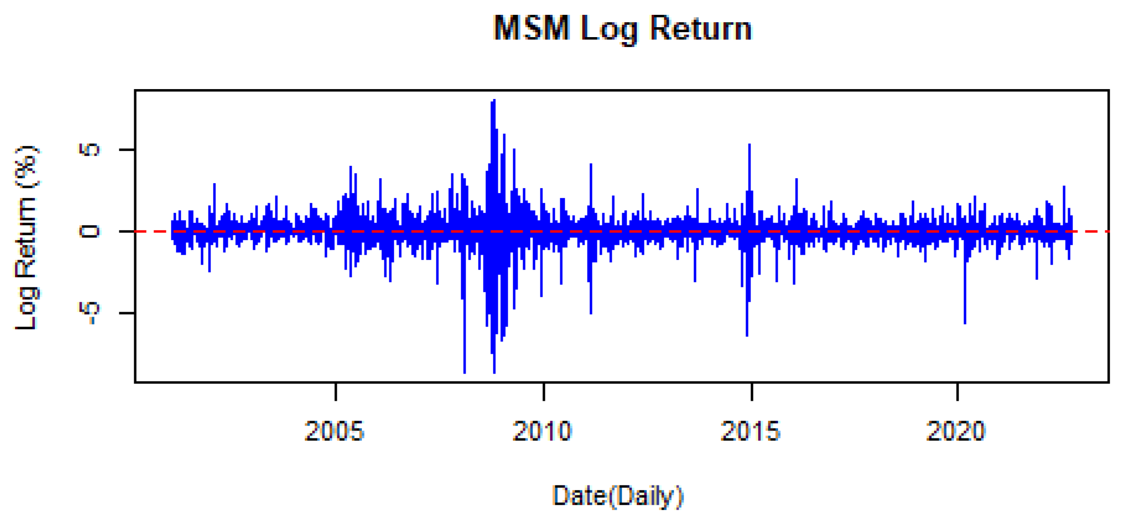 Symmetry 16 00569 g002