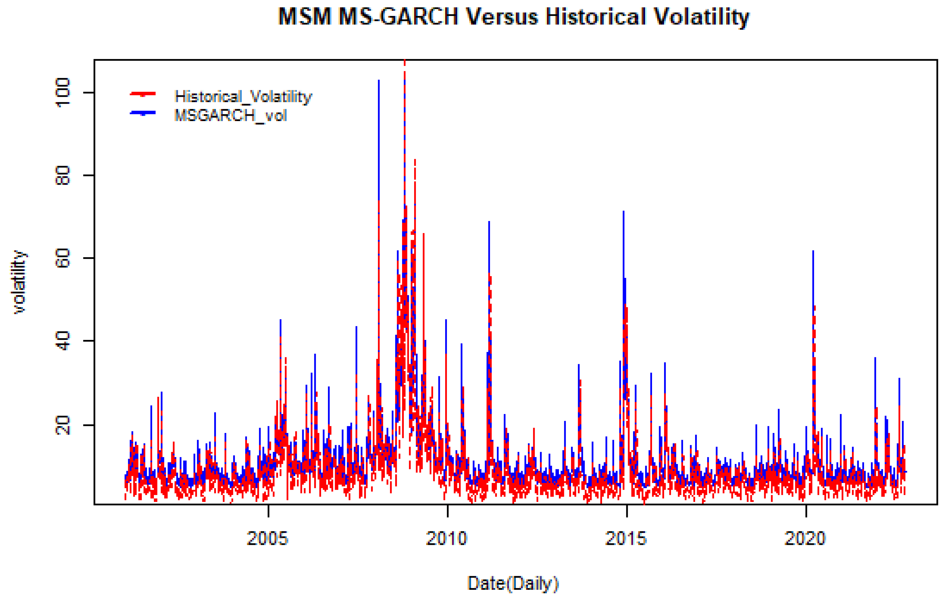 Symmetry 16 00569 g006