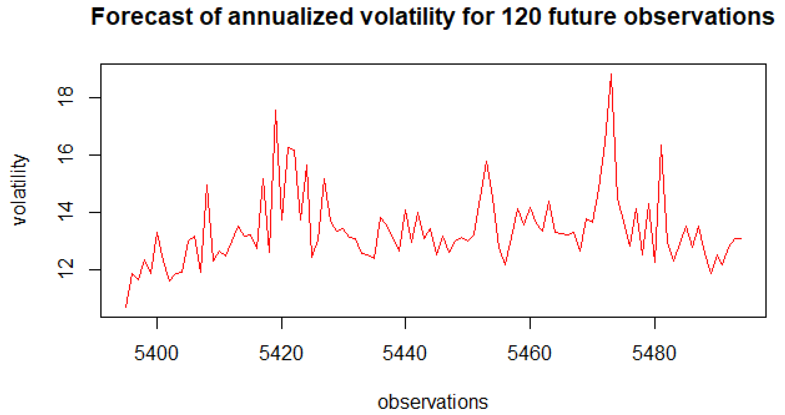 Symmetry 16 00569 g007