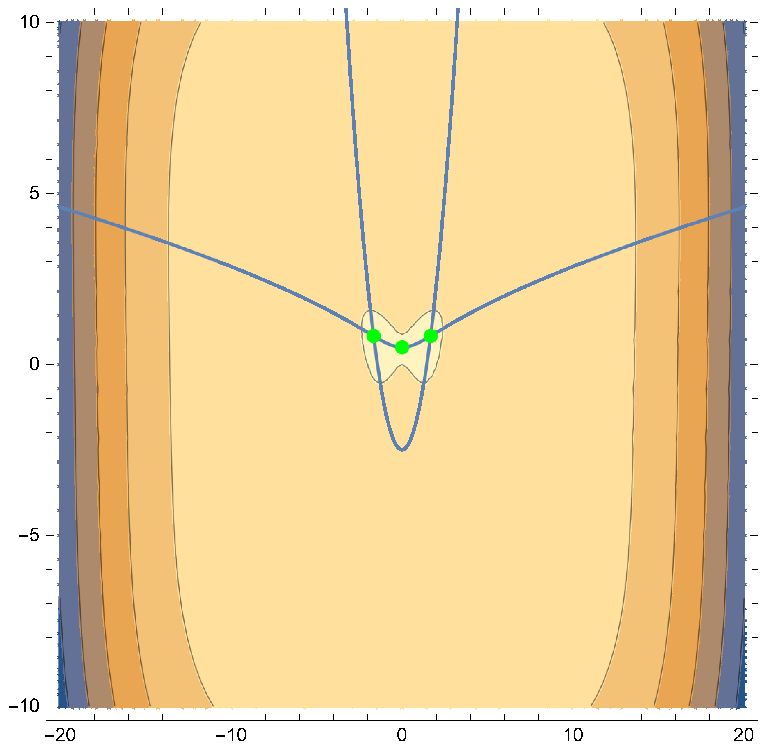 Symmetry 16 00572 g008