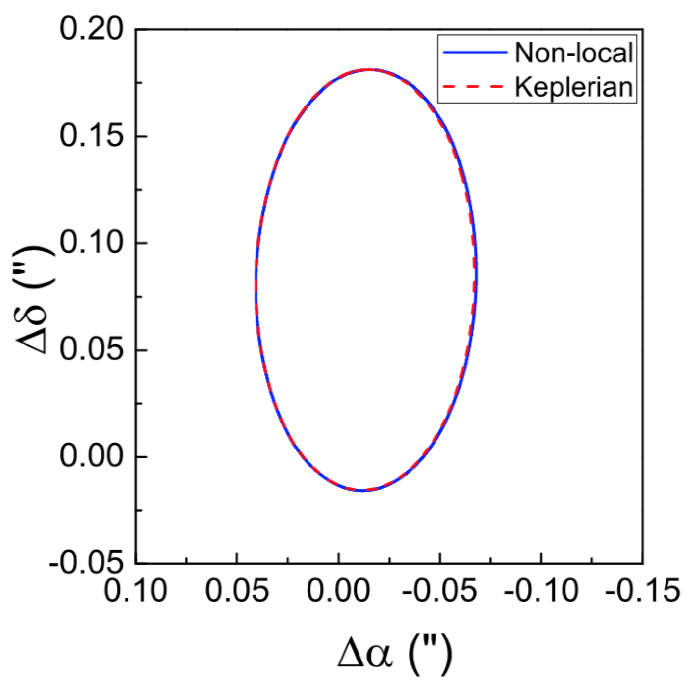 Symmetry 16 00579 g004