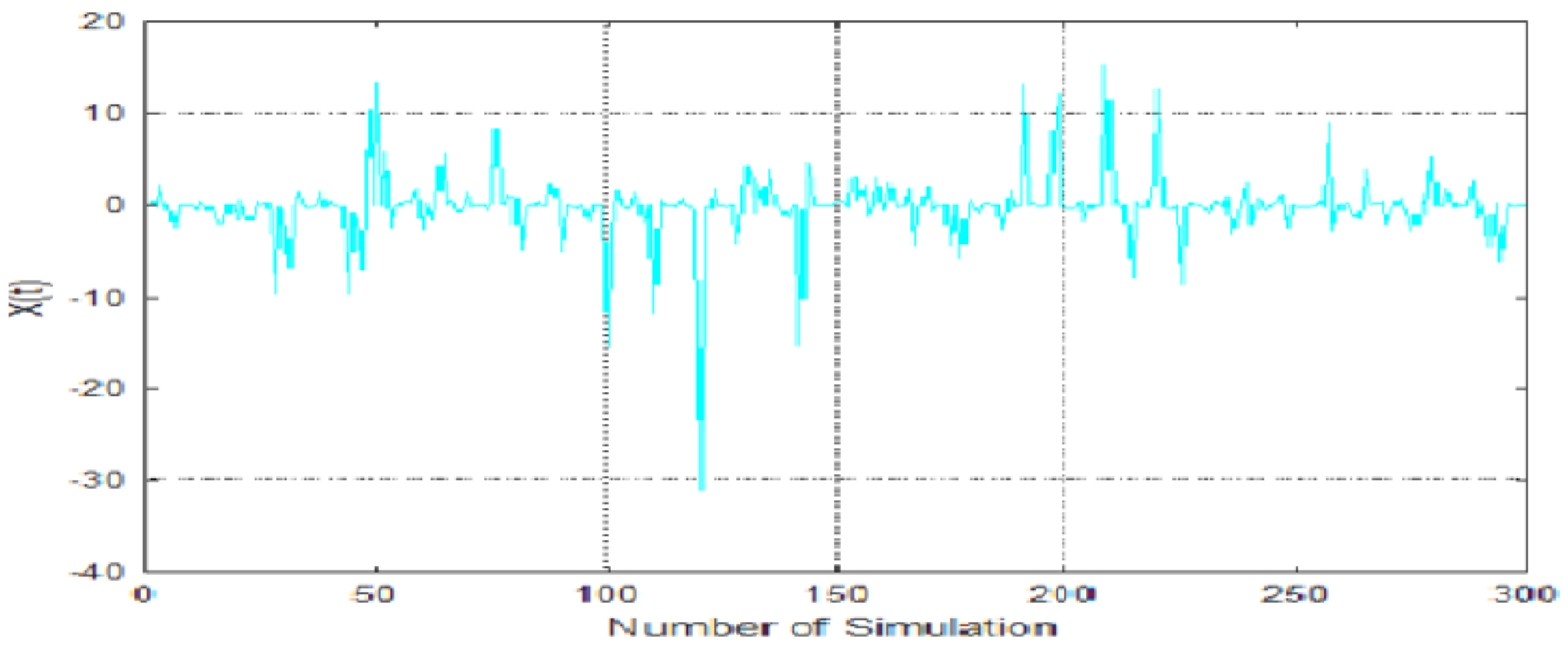 Symmetry 16 00581 g005