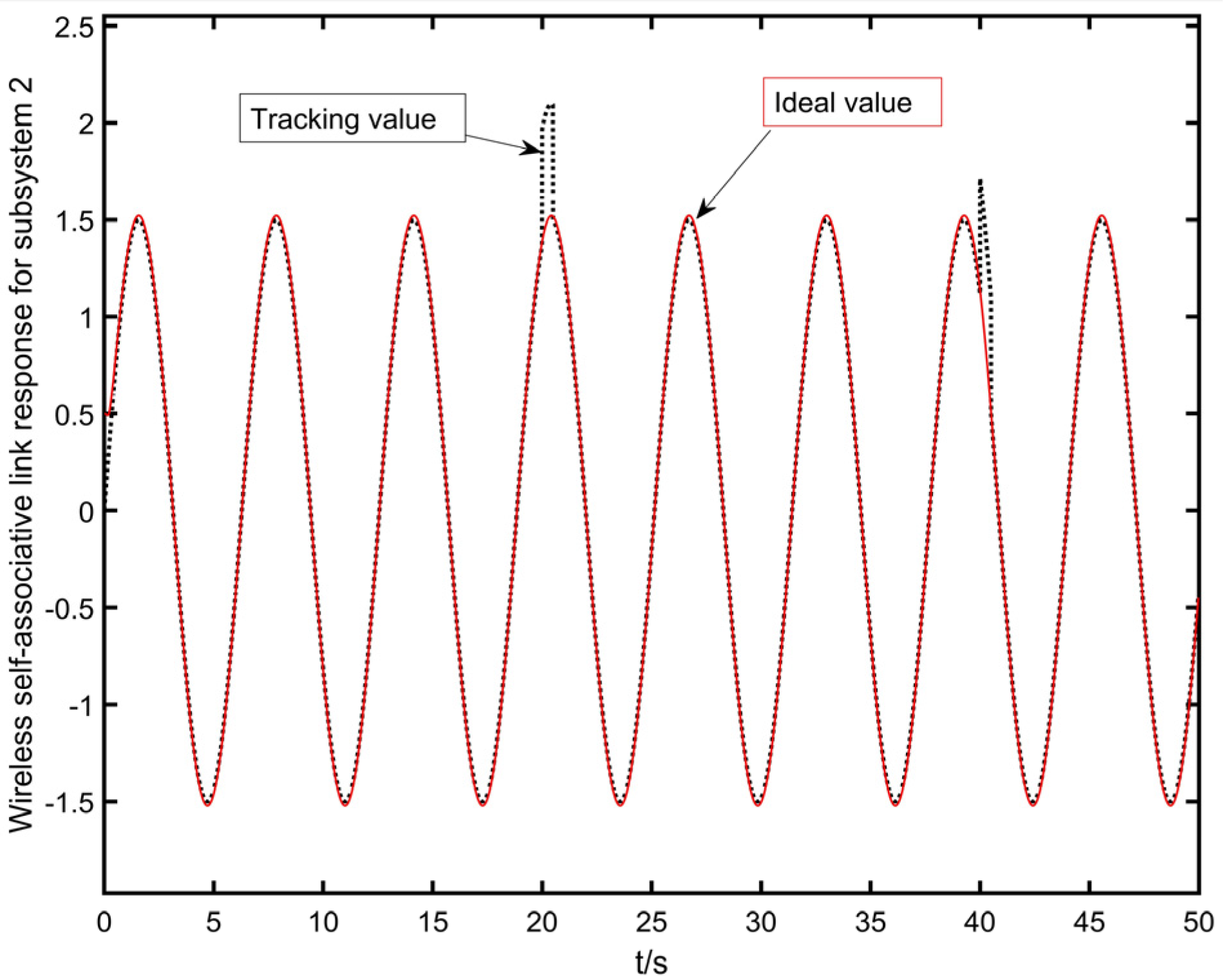 Symmetry 16 00582 g005