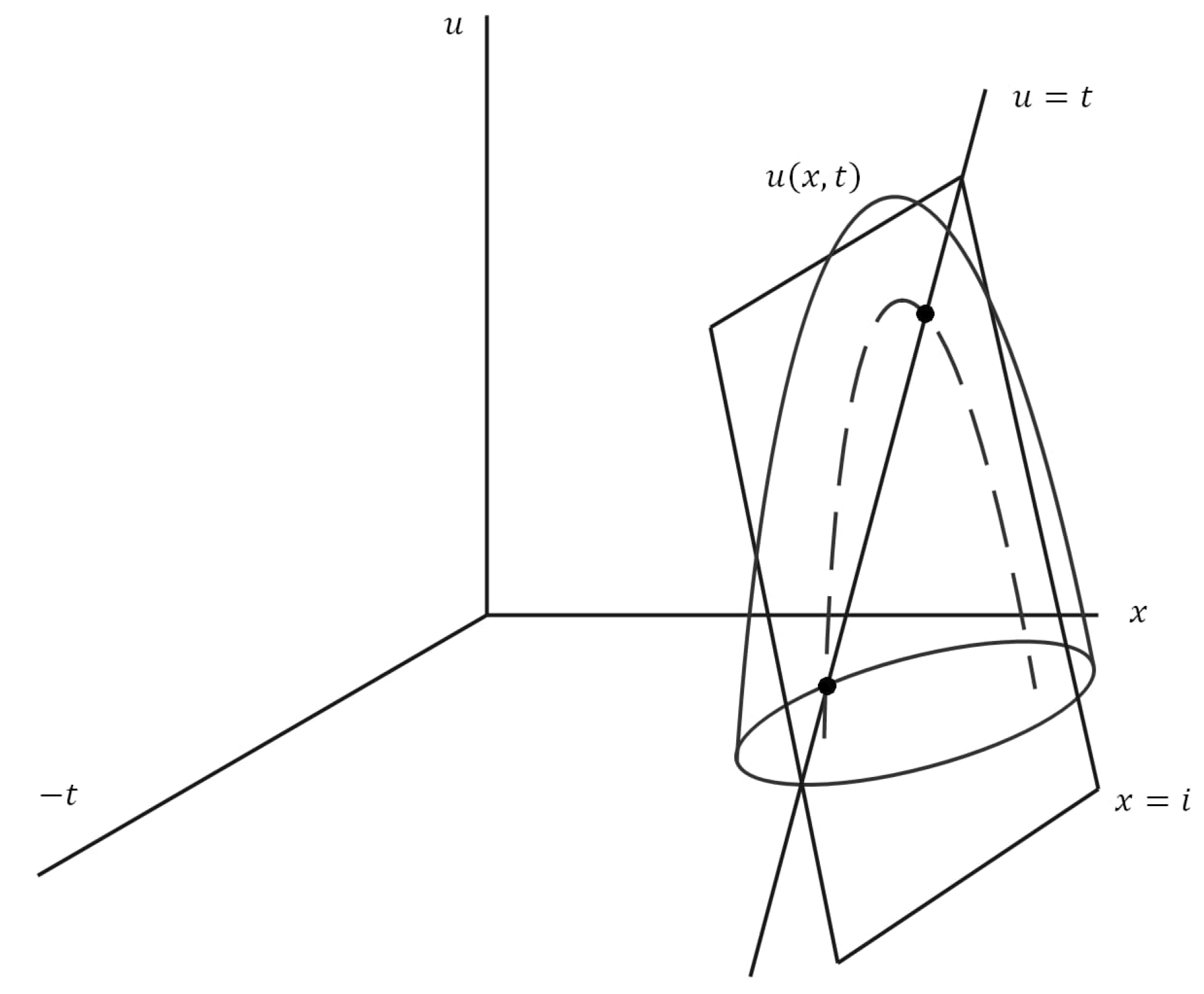Symmetry 16 00585 g002