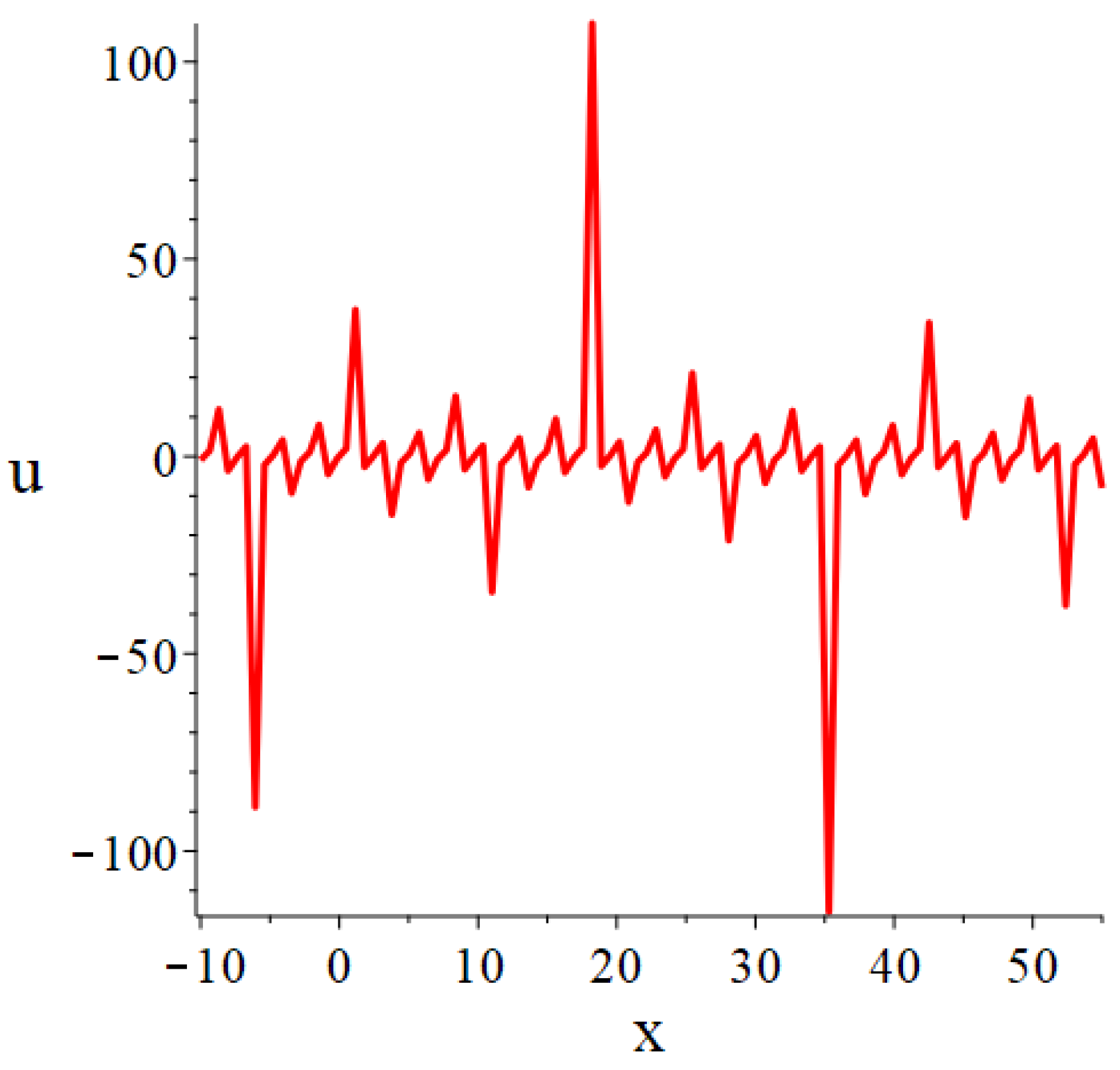 Symmetry 16 00585 g004