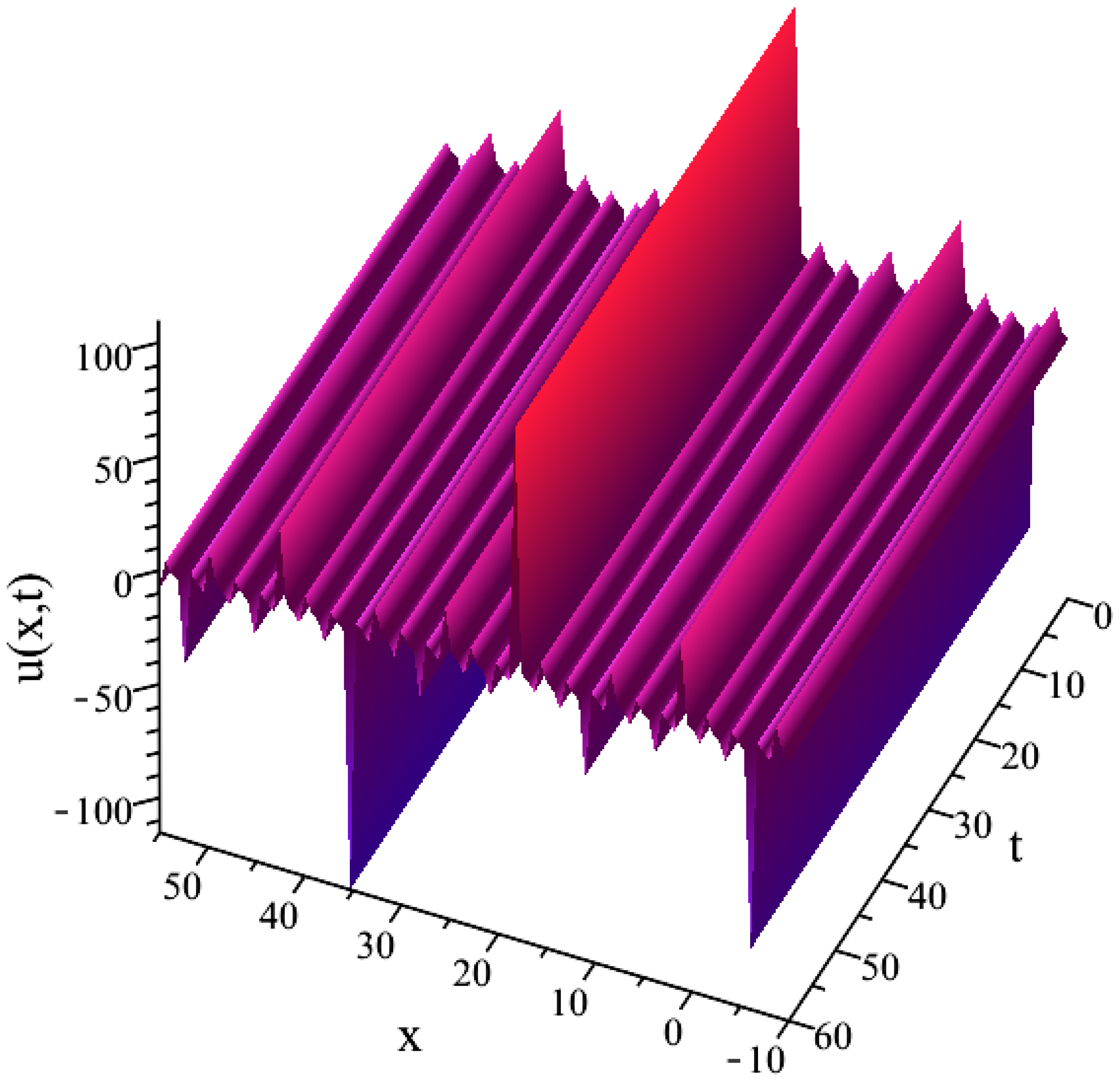 Symmetry 16 00585 g005