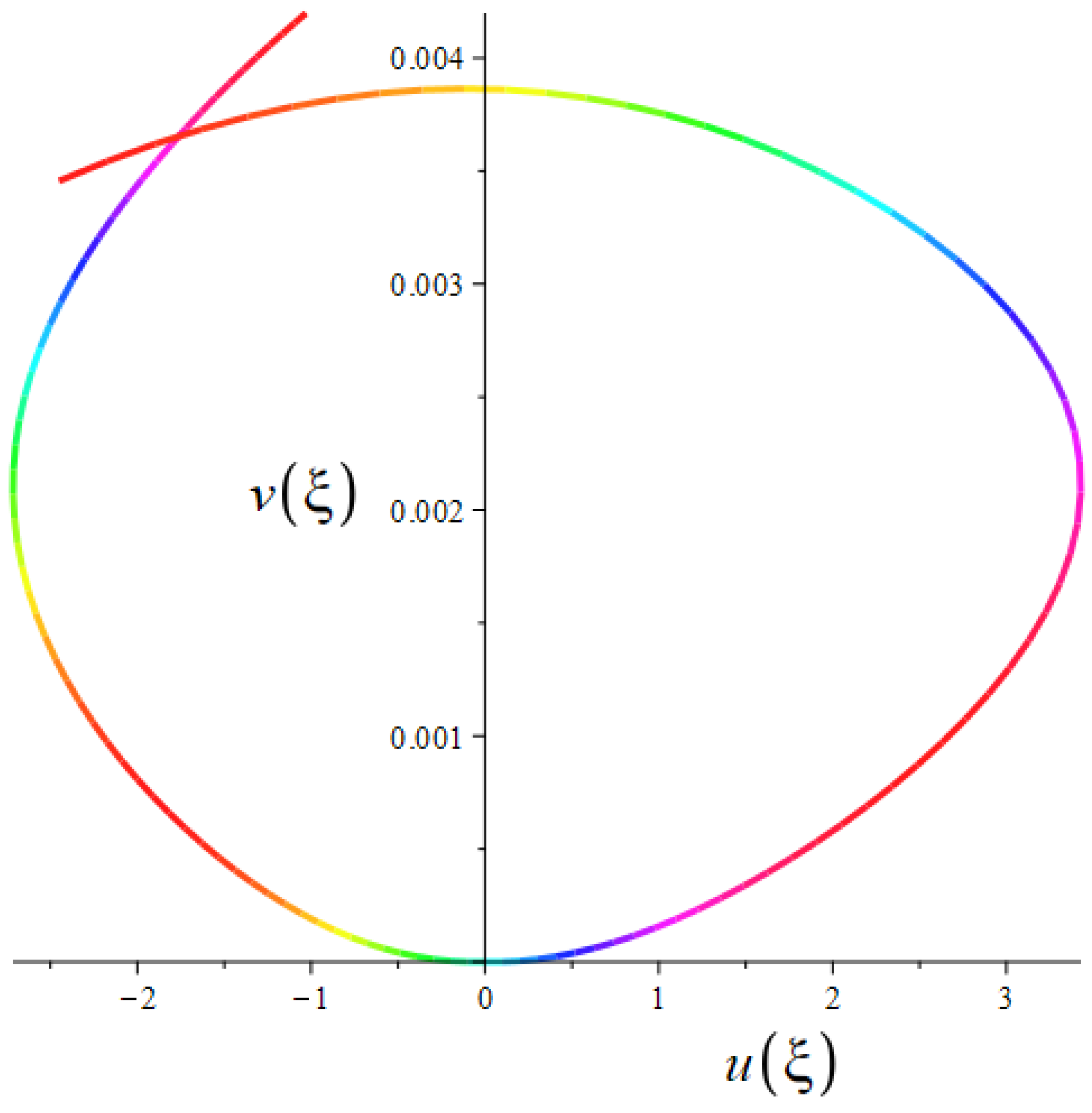 Symmetry 16 00585 g006