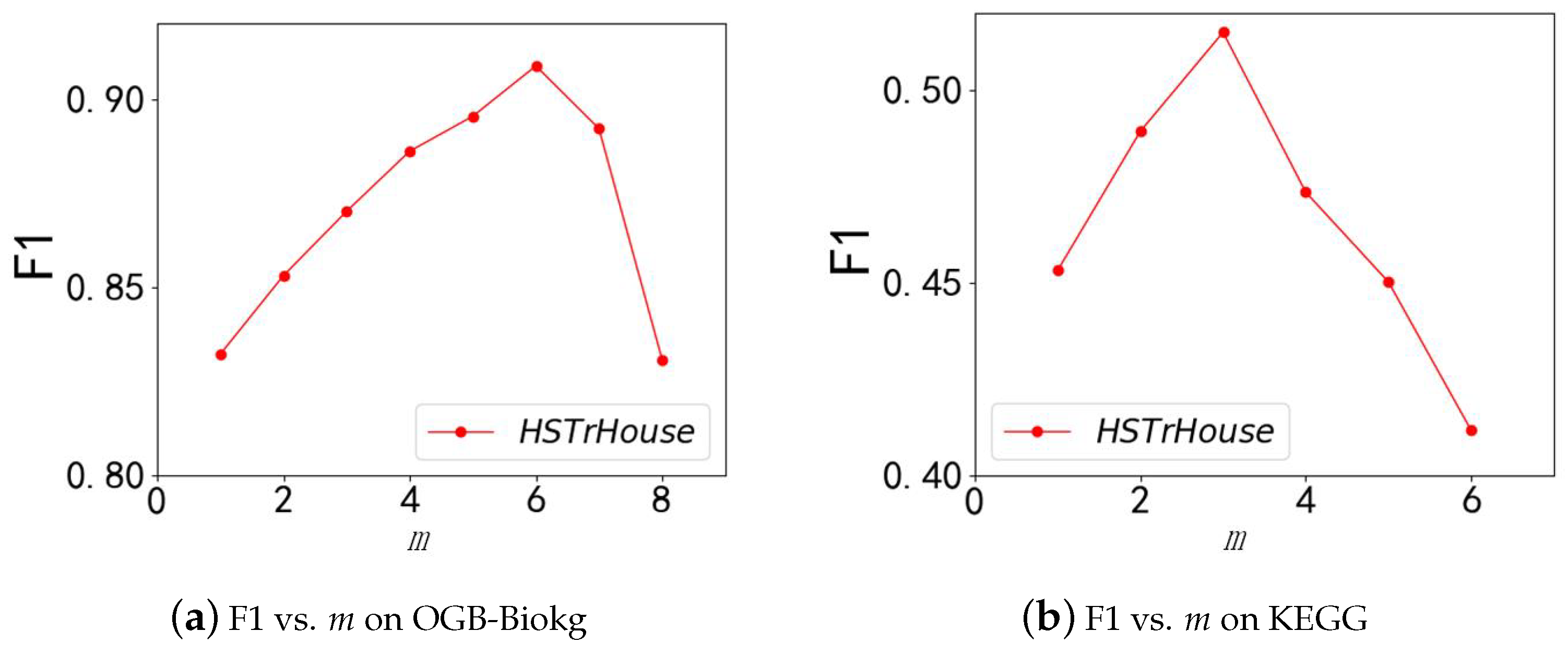 Symmetry 16 00587 g004