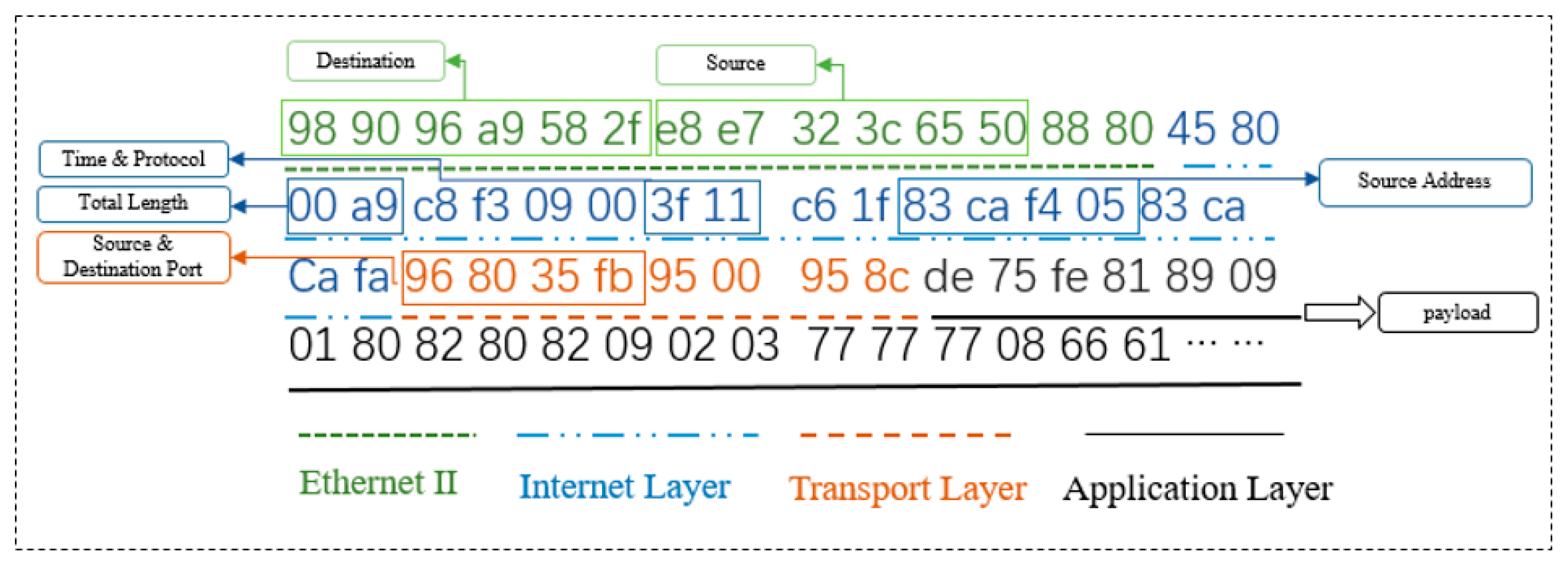 Symmetry | Free Full-Text | The Attention-Based Autoencoder for Network ...