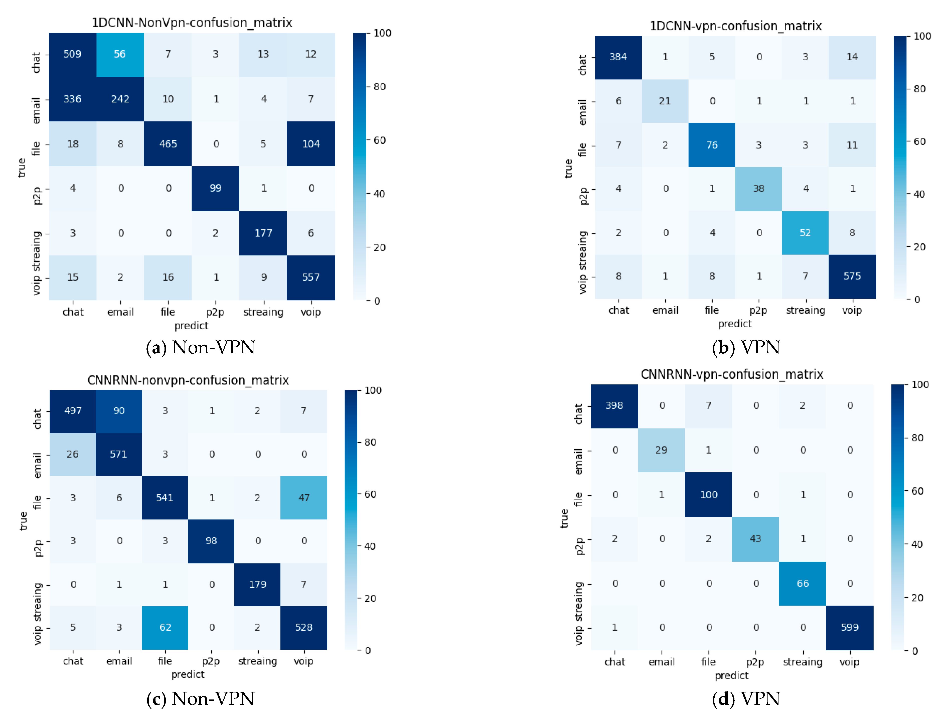 Symmetry | Free Full-Text | The Attention-Based Autoencoder for Network ...