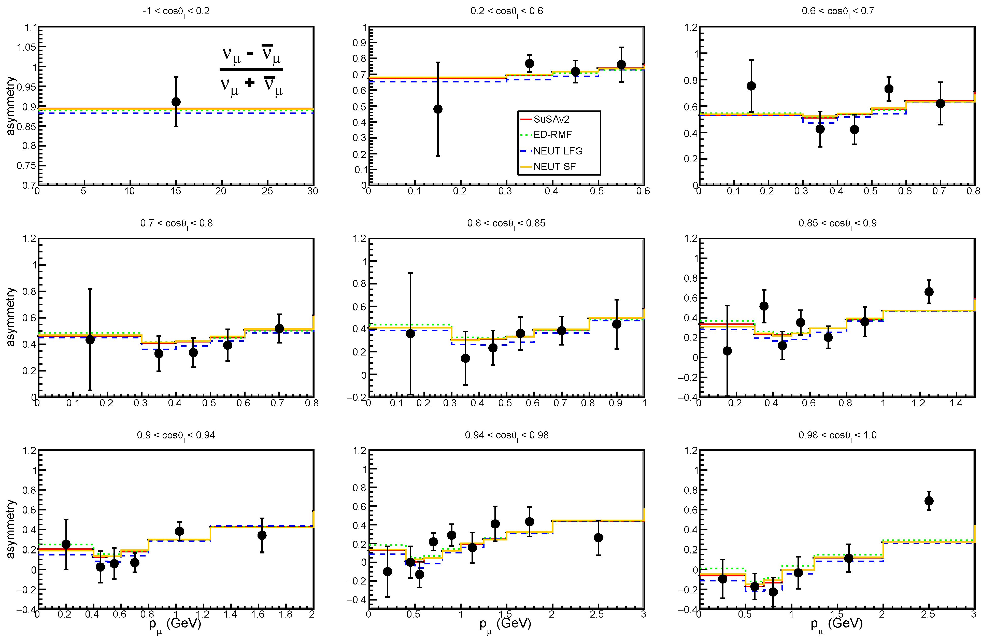 Symmetry 16 00592 g006 Symmetry 16 00592 g006
