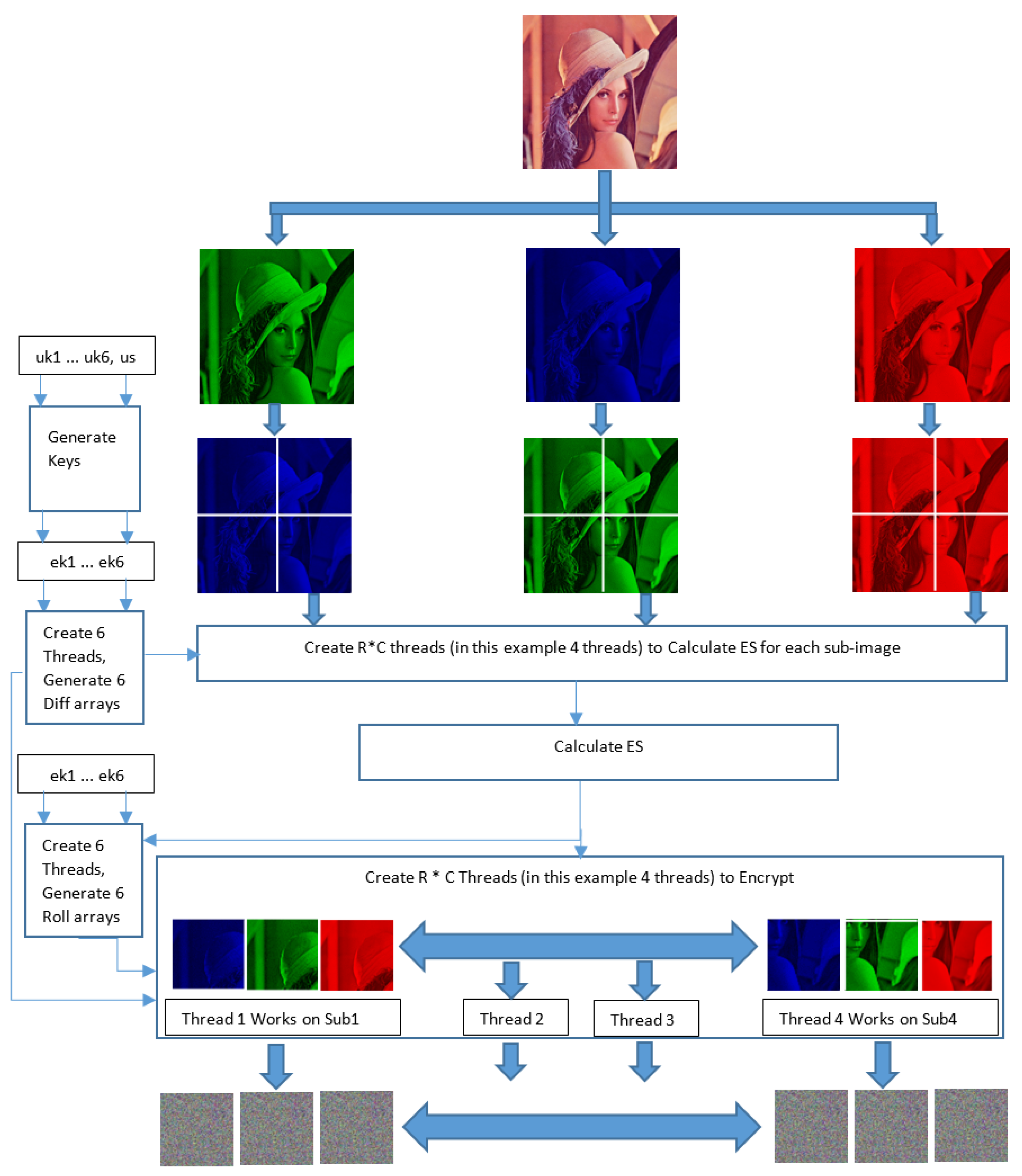 Symmetry 16 00593 g002