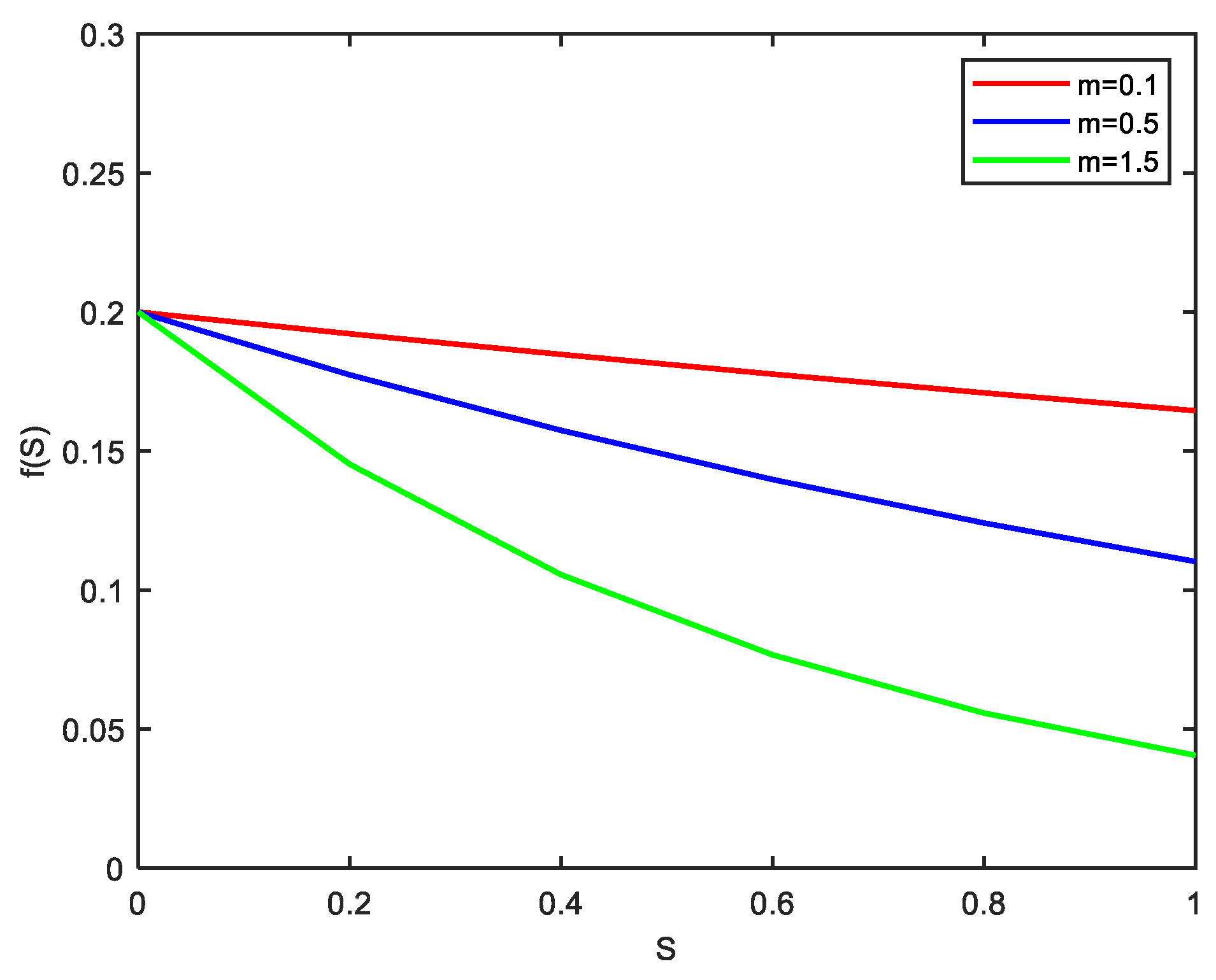 Symmetry 16 00602 g001