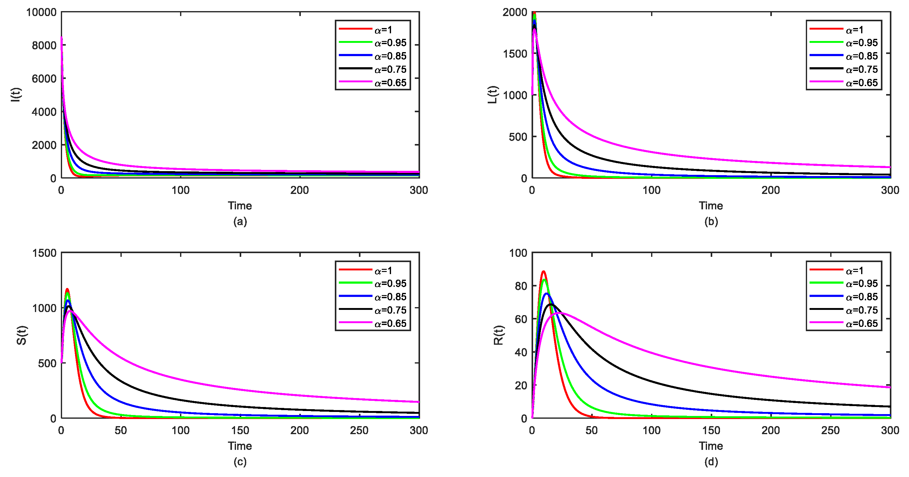 Symmetry 16 00602 g003