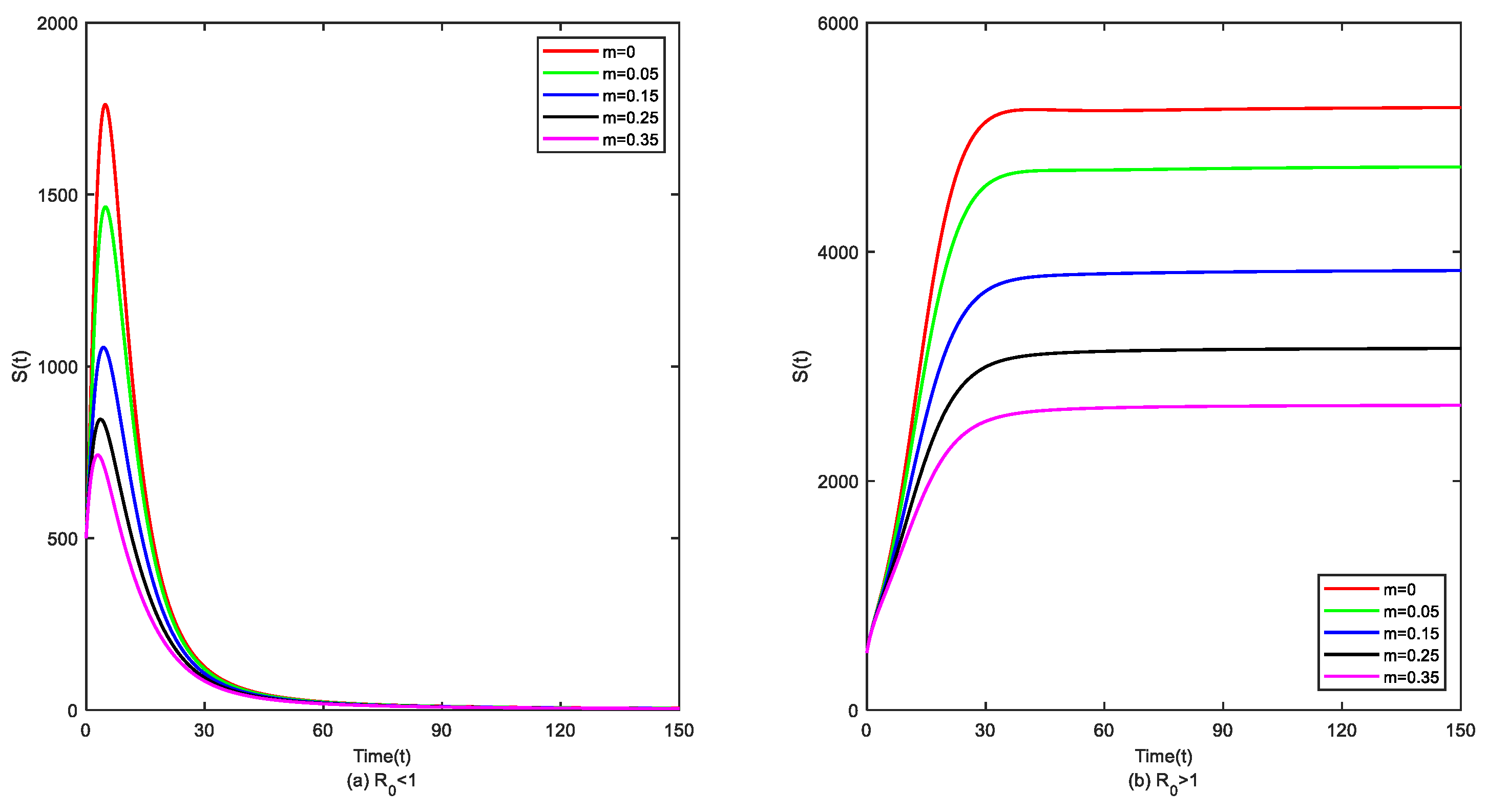 Symmetry 16 00602 g005