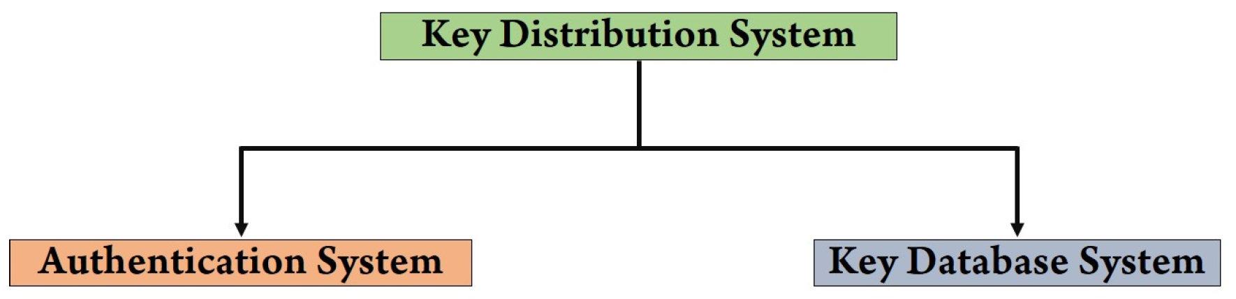 Symmetry 16 00605 g003