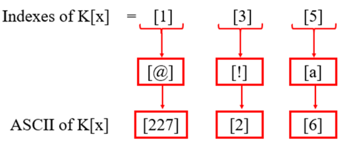 Symmetry 16 00605 g013