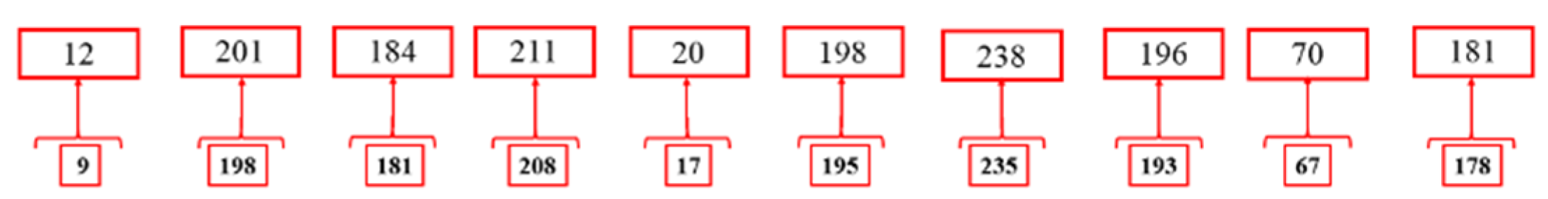 Symmetry 16 00605 g023