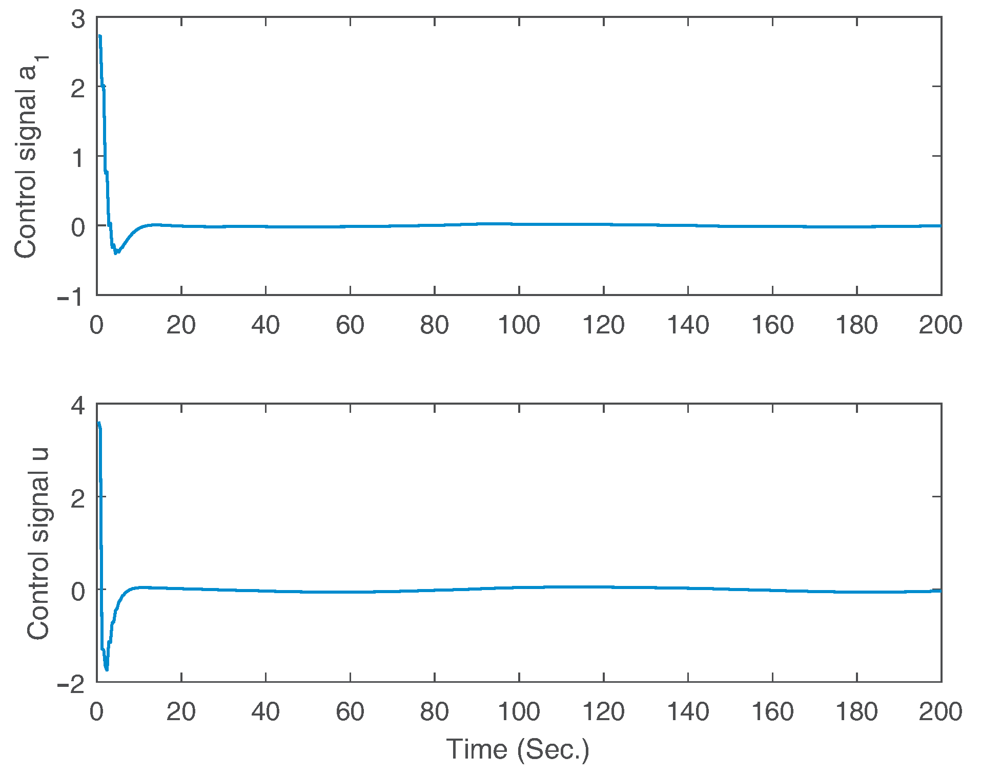 Symmetry 16 00606 g005