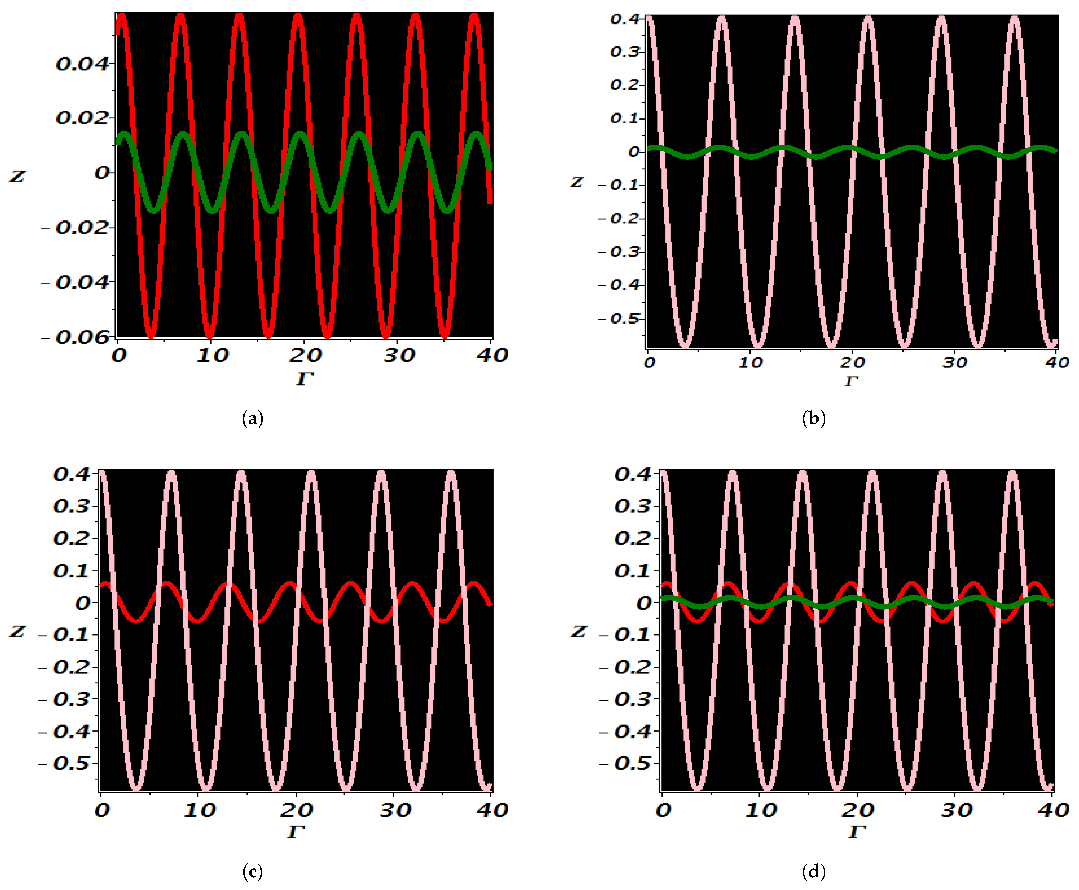 Symmetry 16 00608 g013