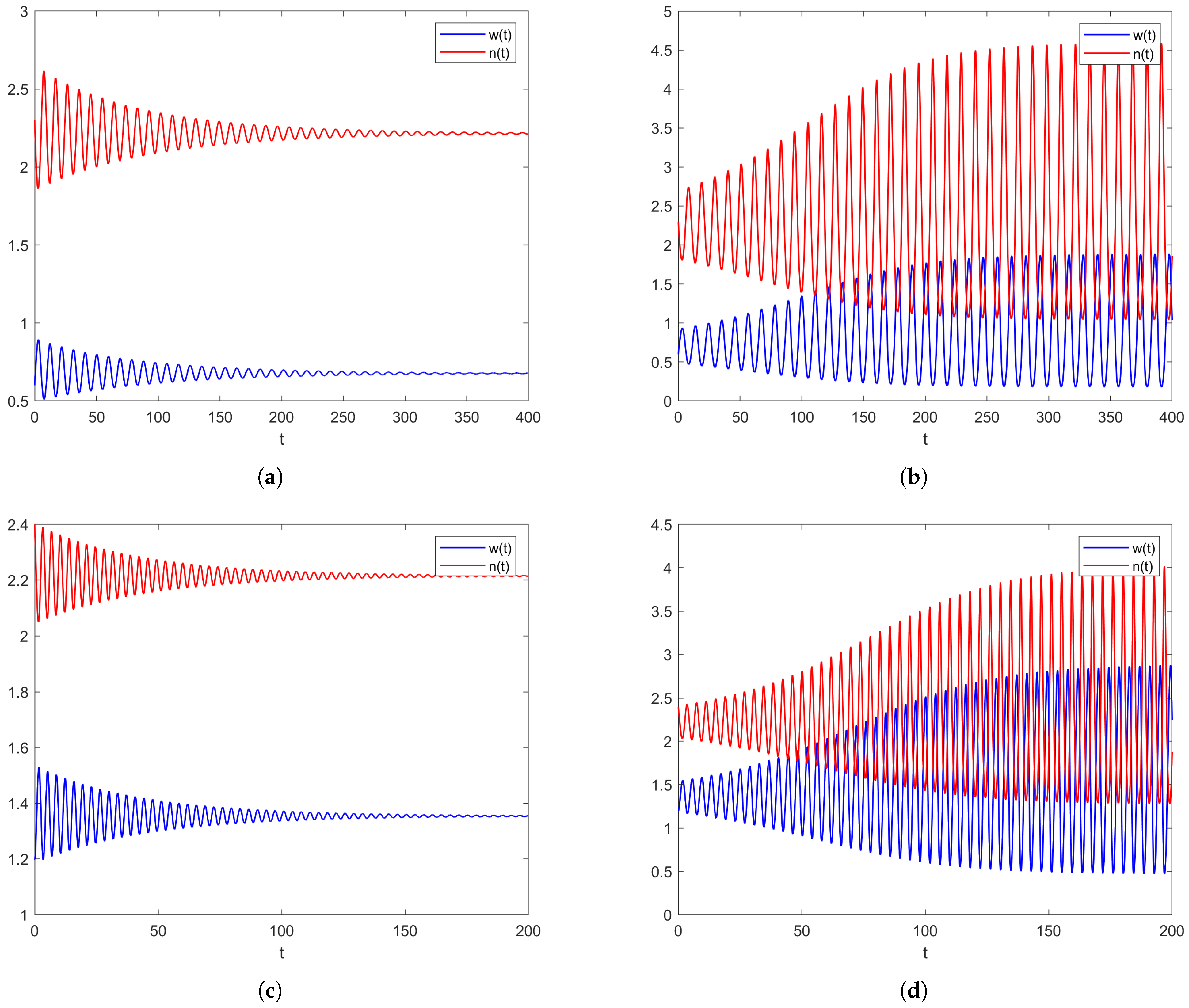 Symmetry 16 00609 g008