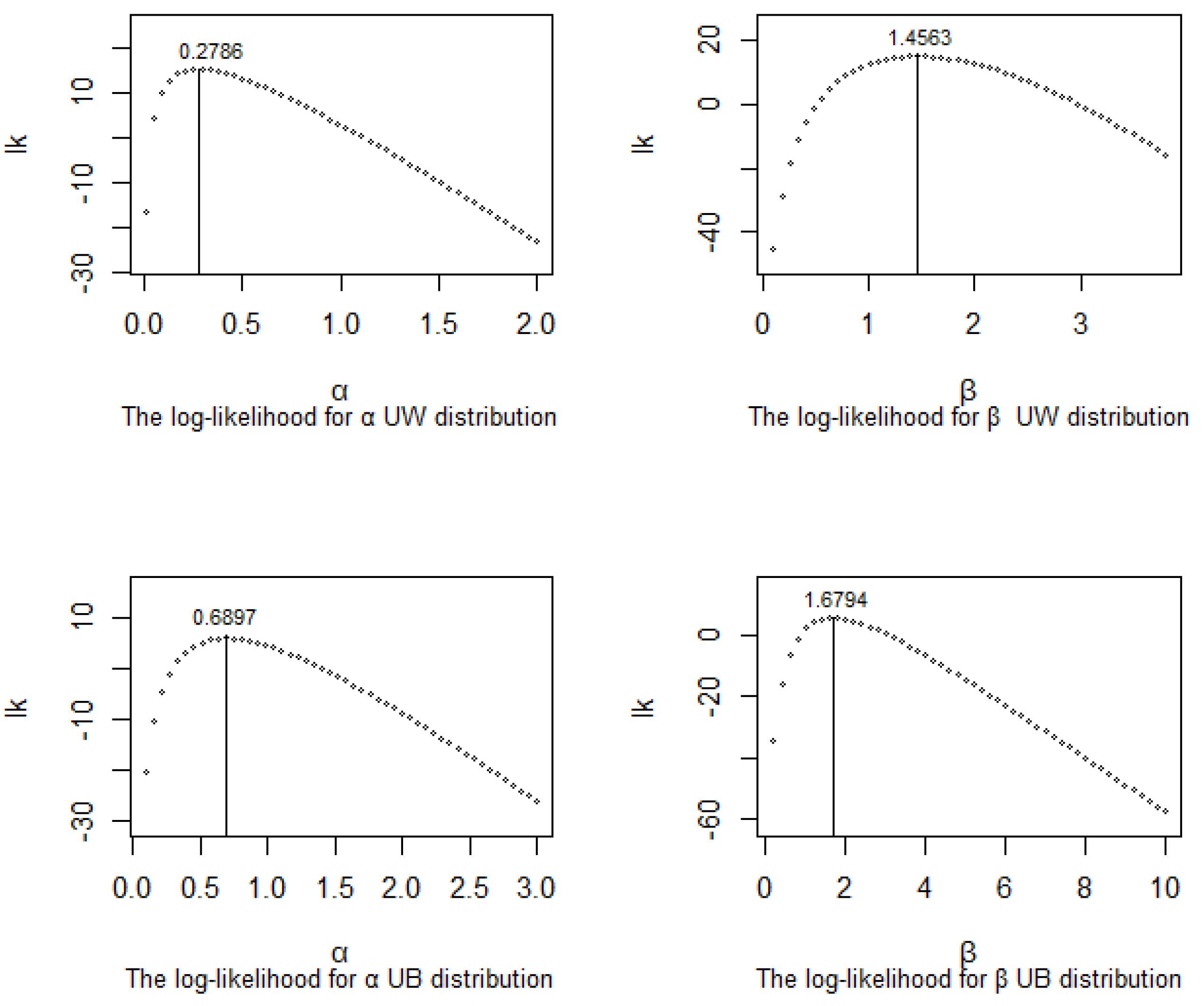 Symmetry 16 00610 g003