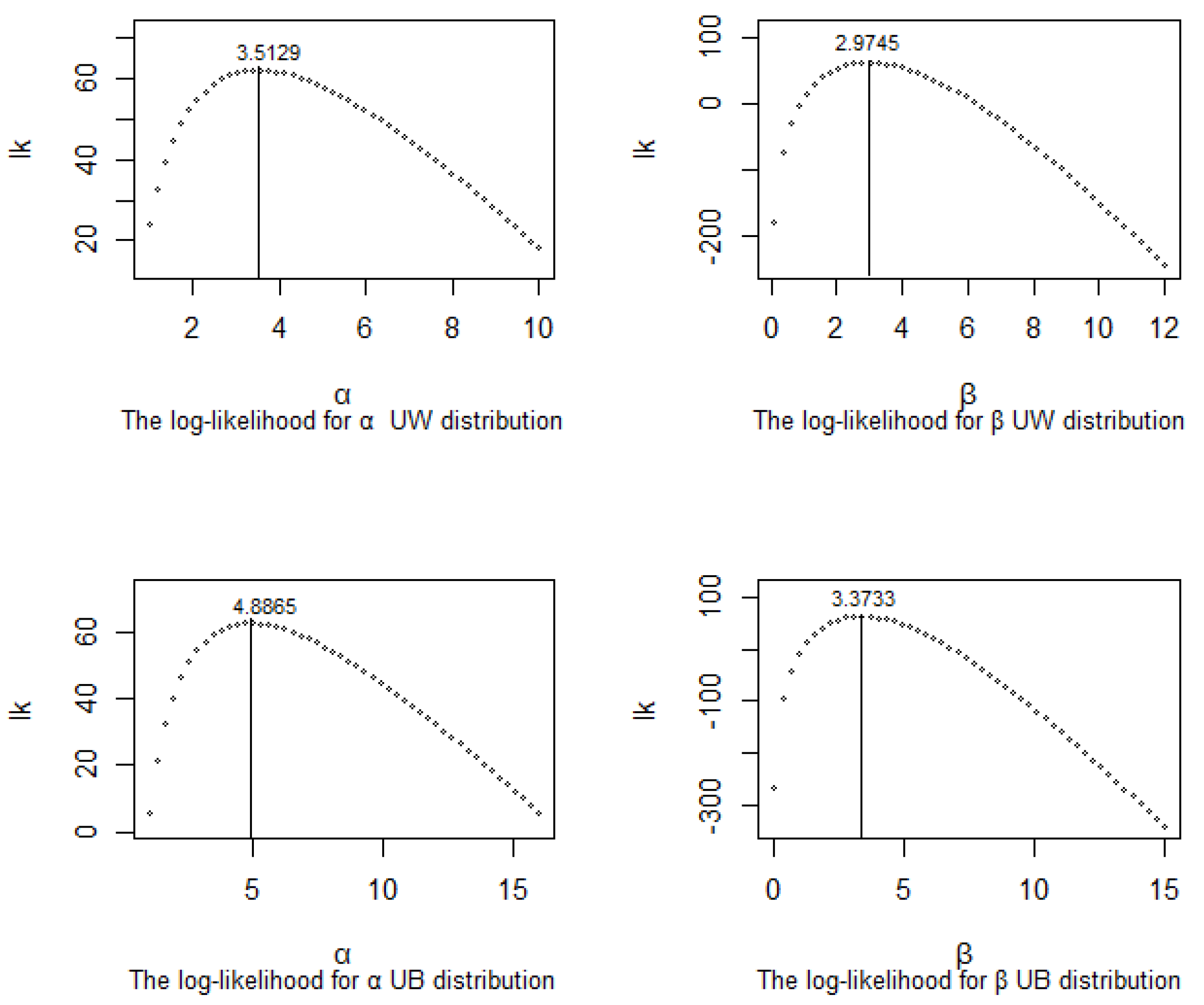 Symmetry 16 00610 g005